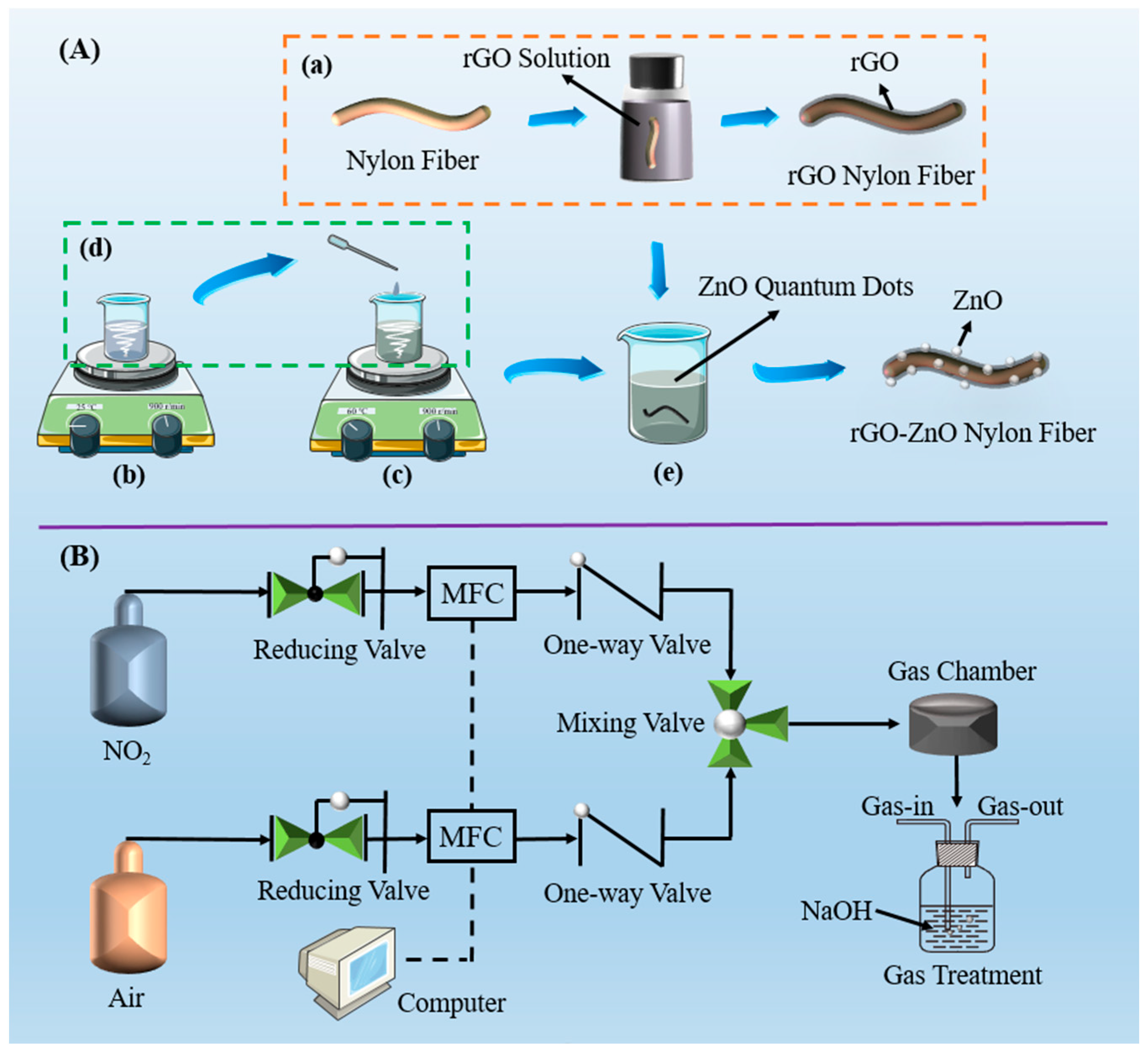 Materials 15 03772 g001