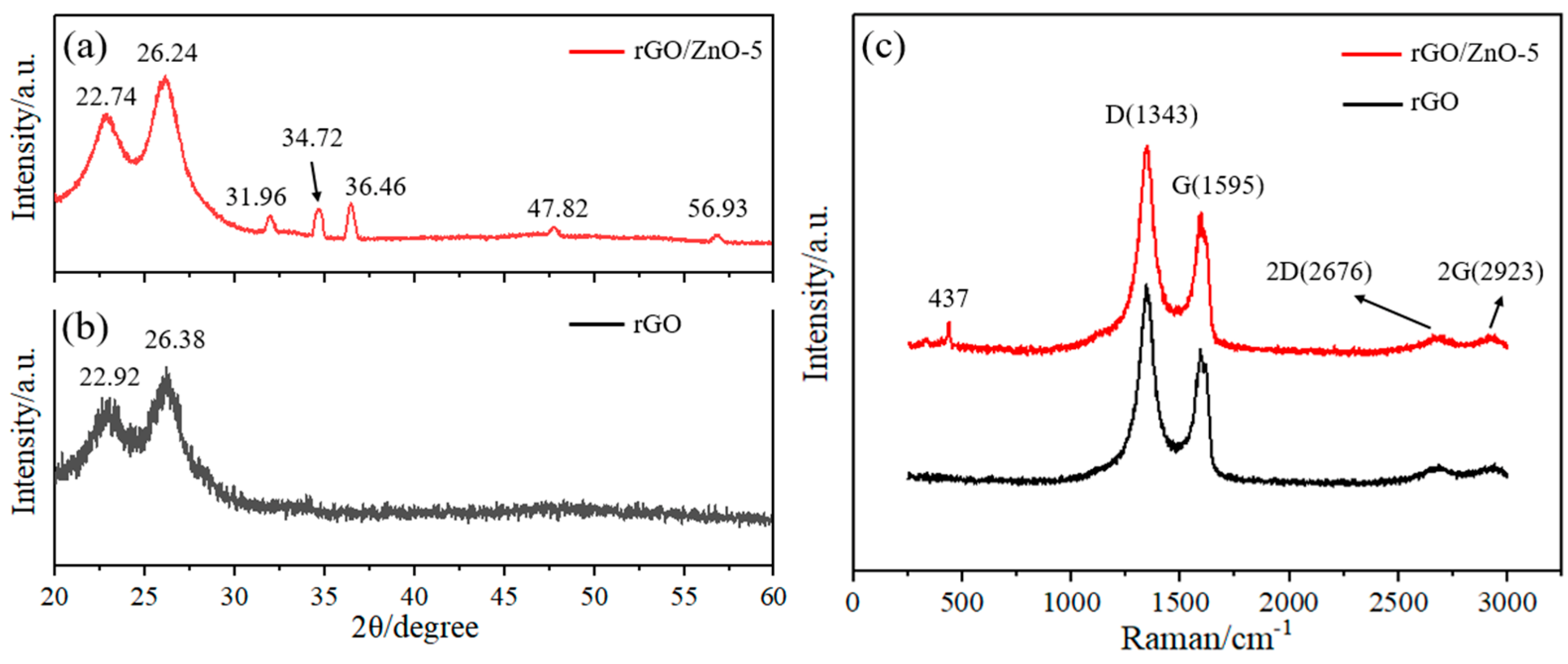 Materials 15 03772 g004