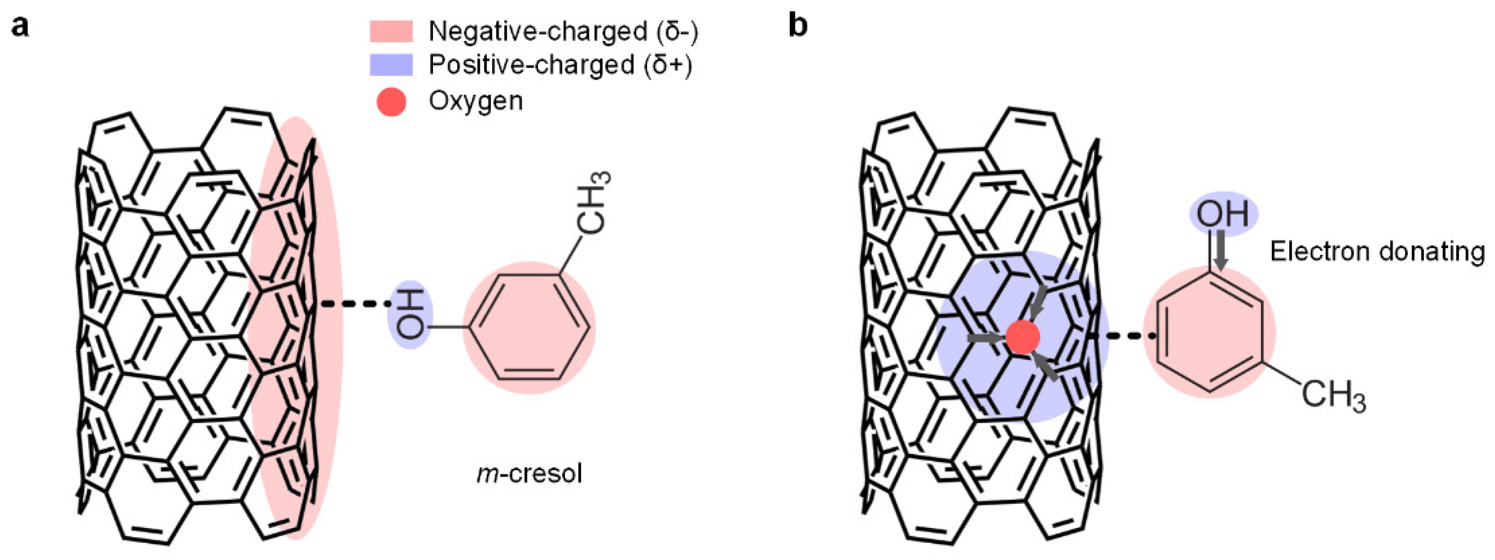 Materials 15 03777 g003