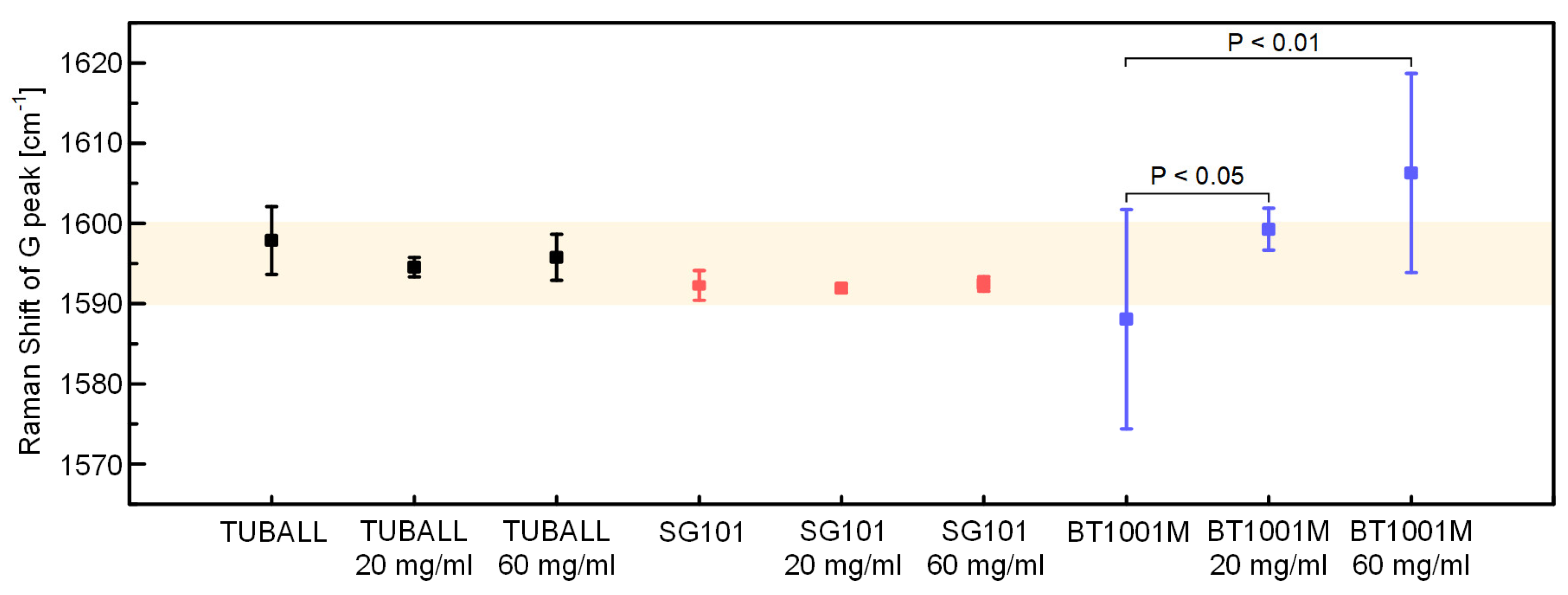 Materials 15 03777 g004