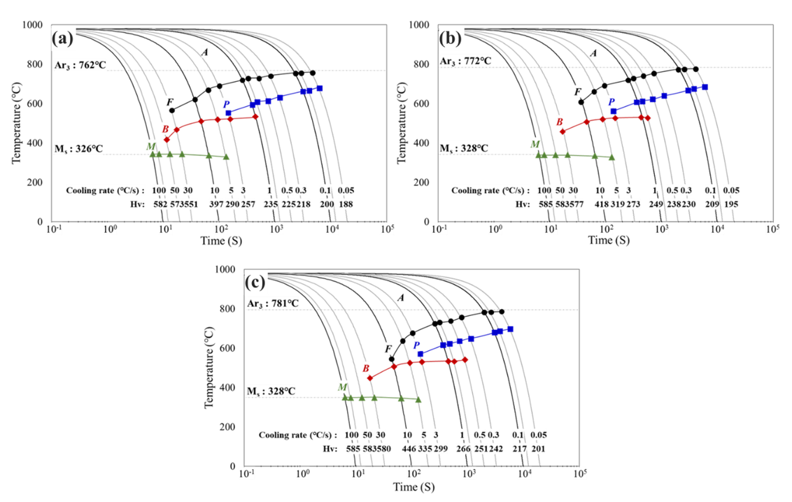 Materials 15 03781 g002 Materials 15 03781 g002