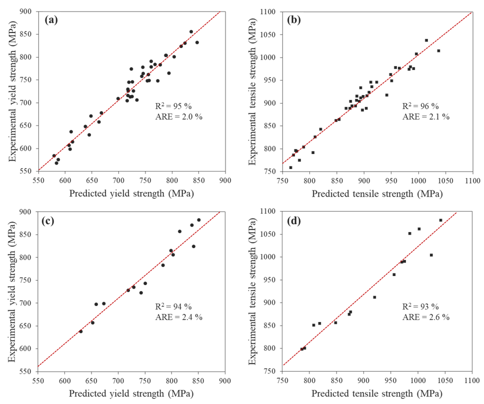 Materials 15 03781 g009 Materials 15 03781 g009