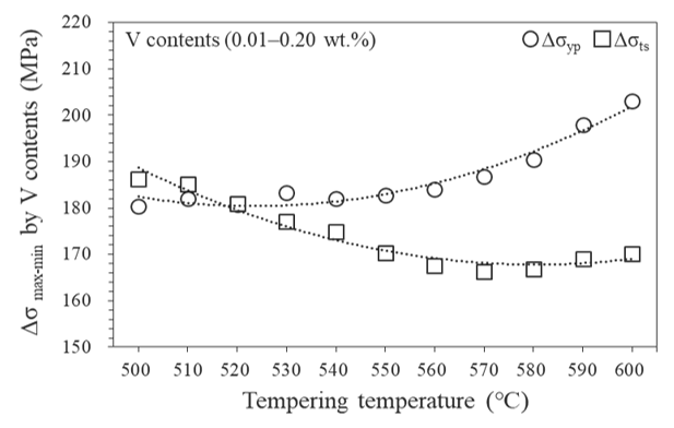 Materials 15 03781 g011 Materials 15 03781 g011