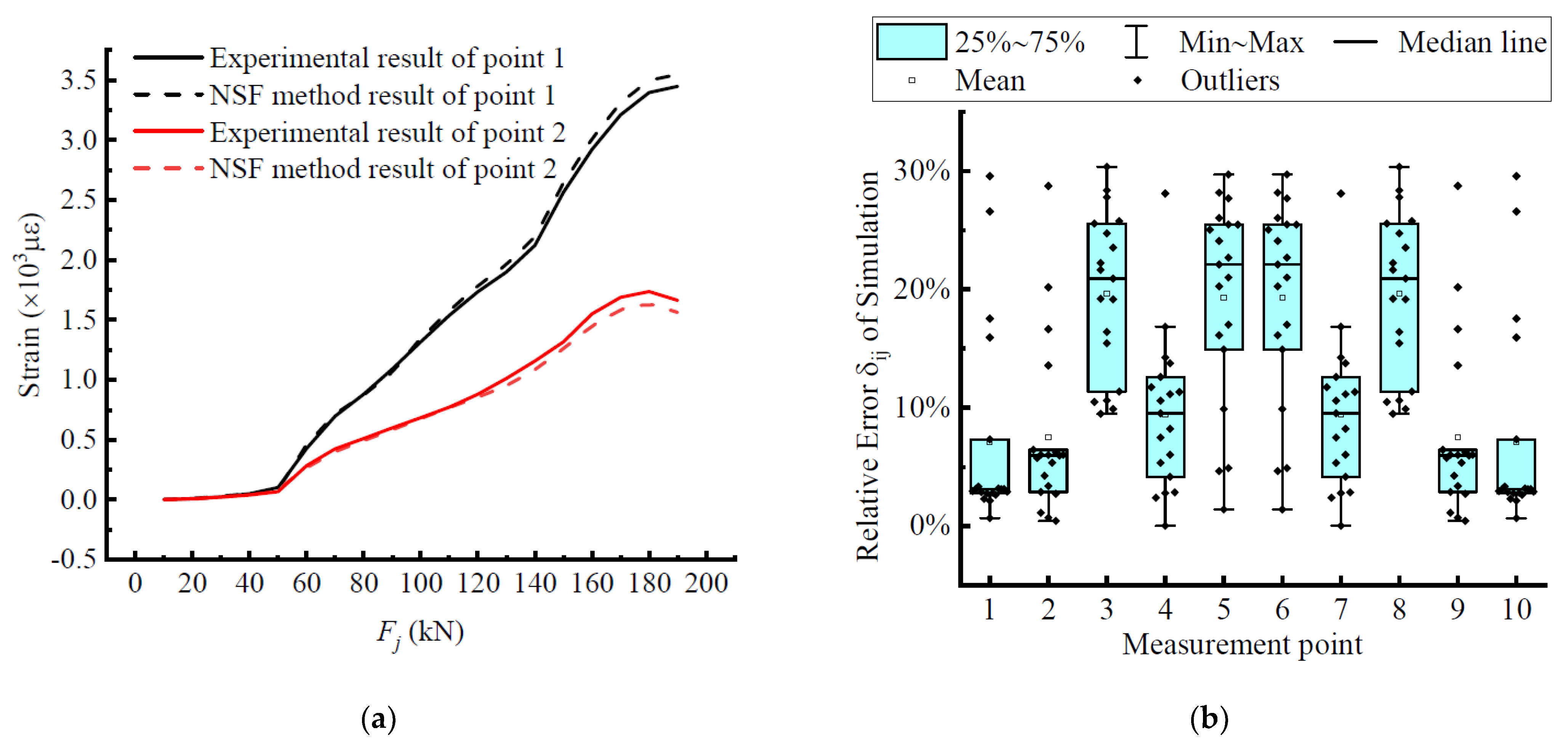Materials 15 03785 g008