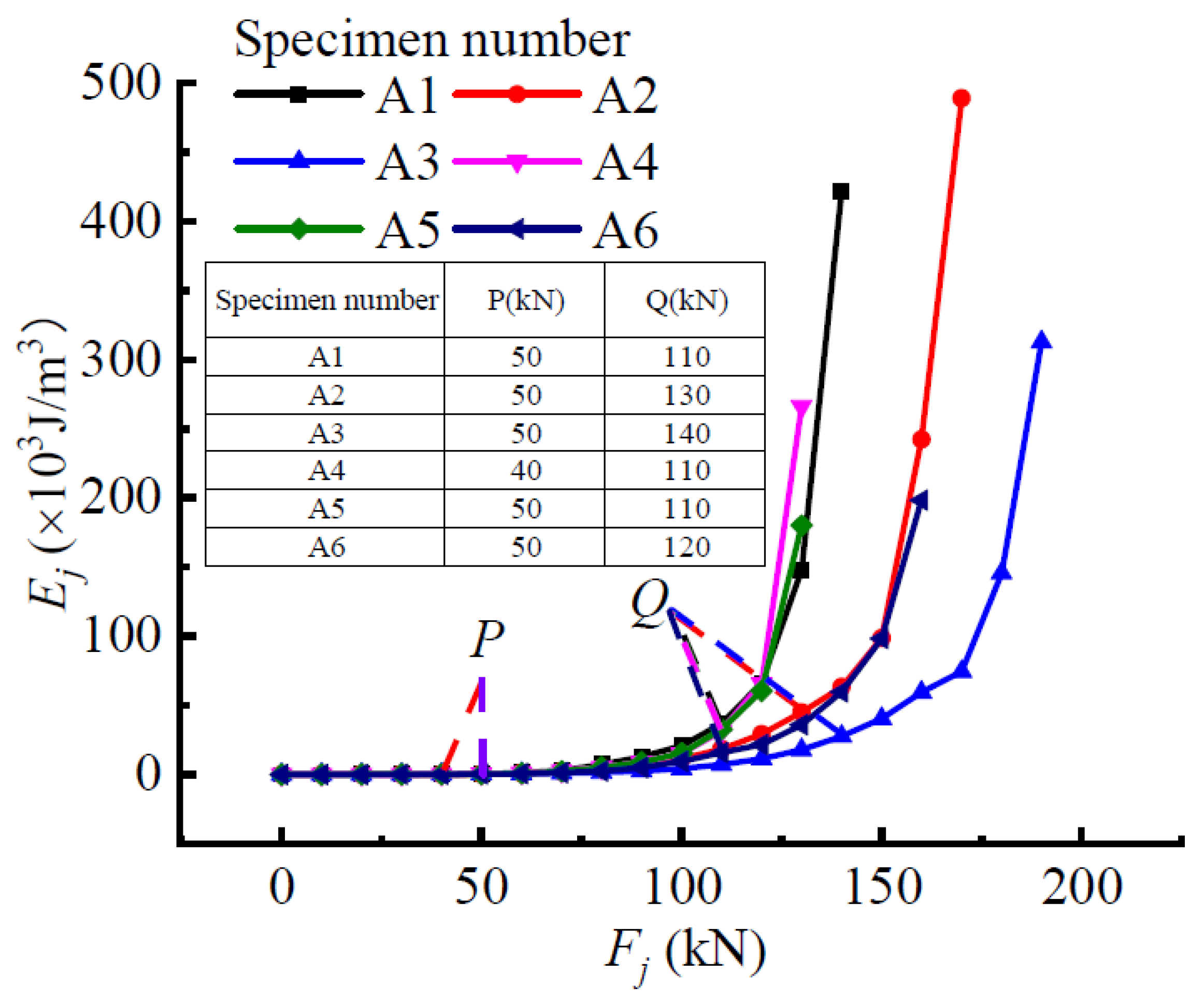 Materials 15 03785 g012