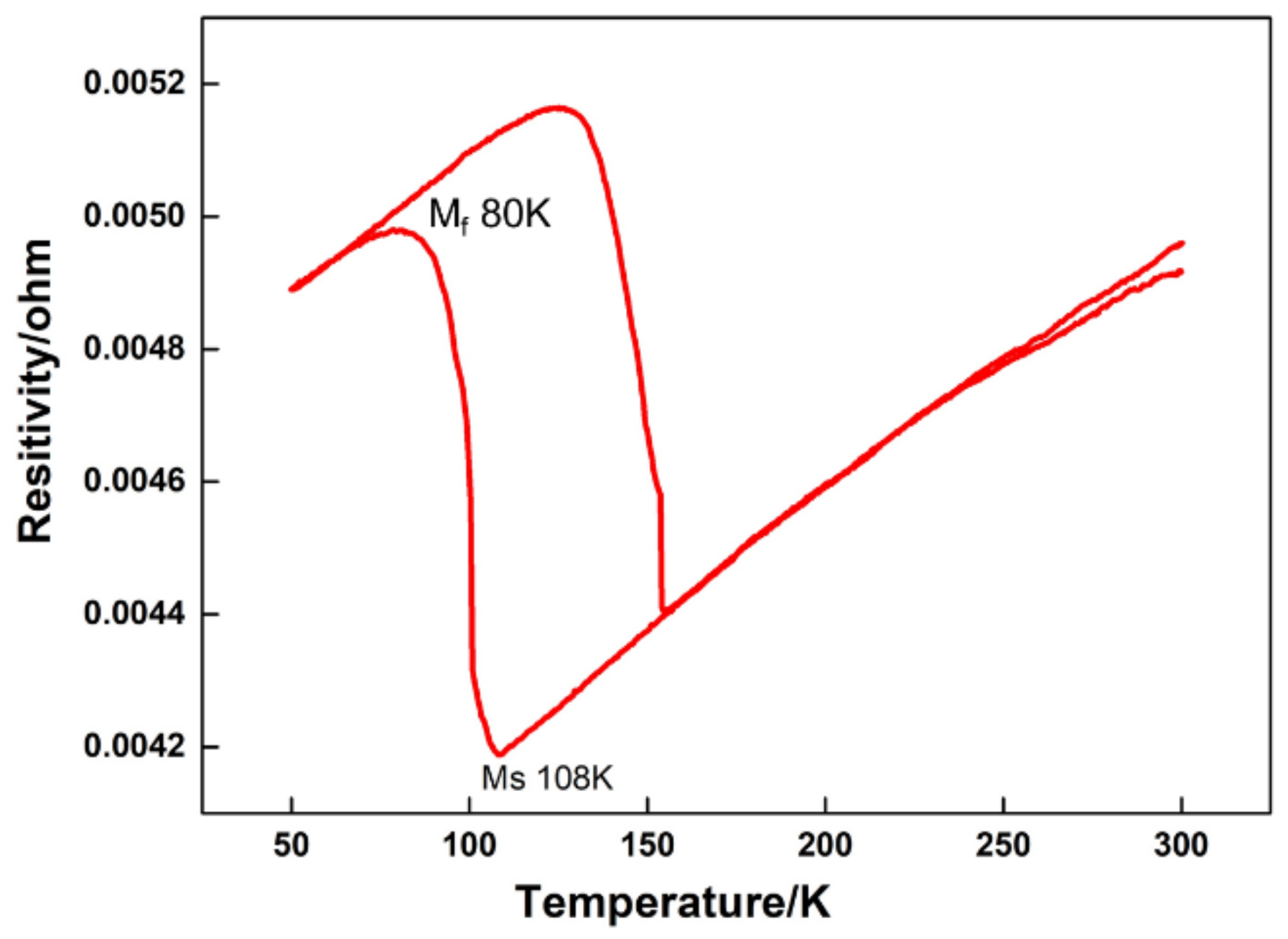 Materials 15 03794 g001