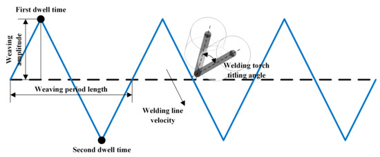 Weaving Curves with a Wave Stick