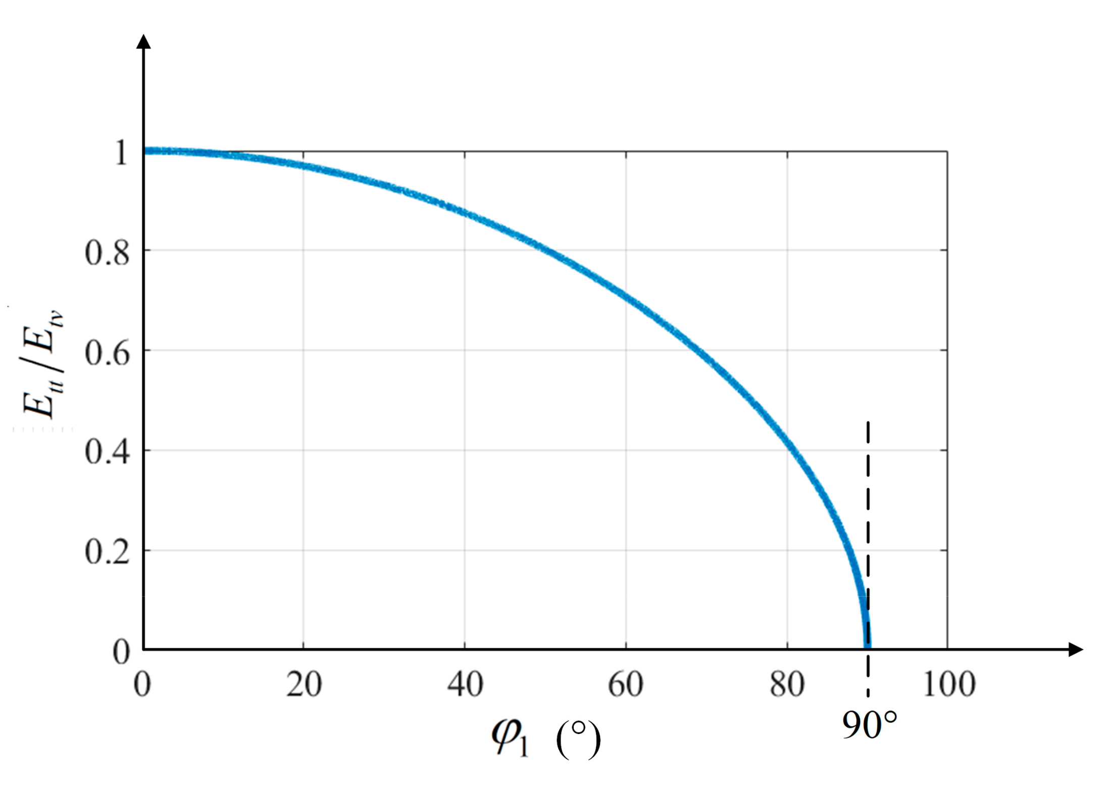 Materials 15 03796 g003