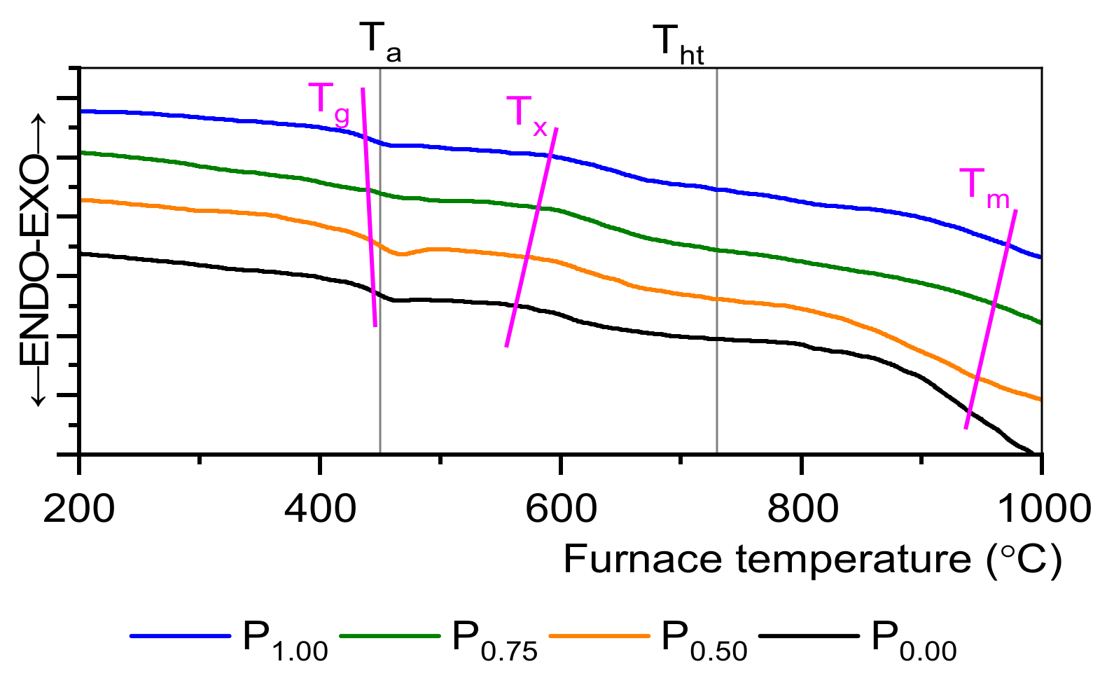 Materials 15 03797 g001