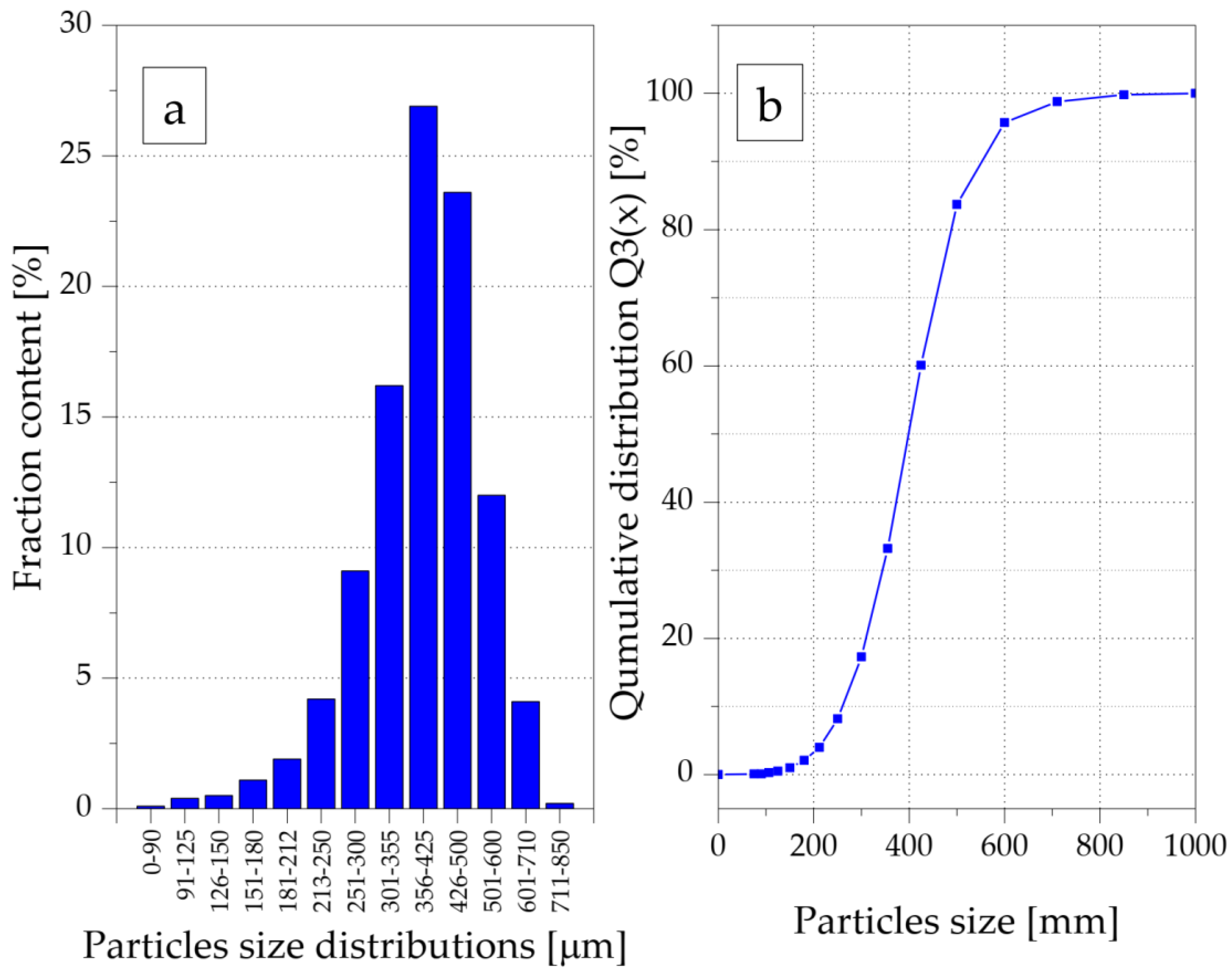 Materials 15 03799 g002