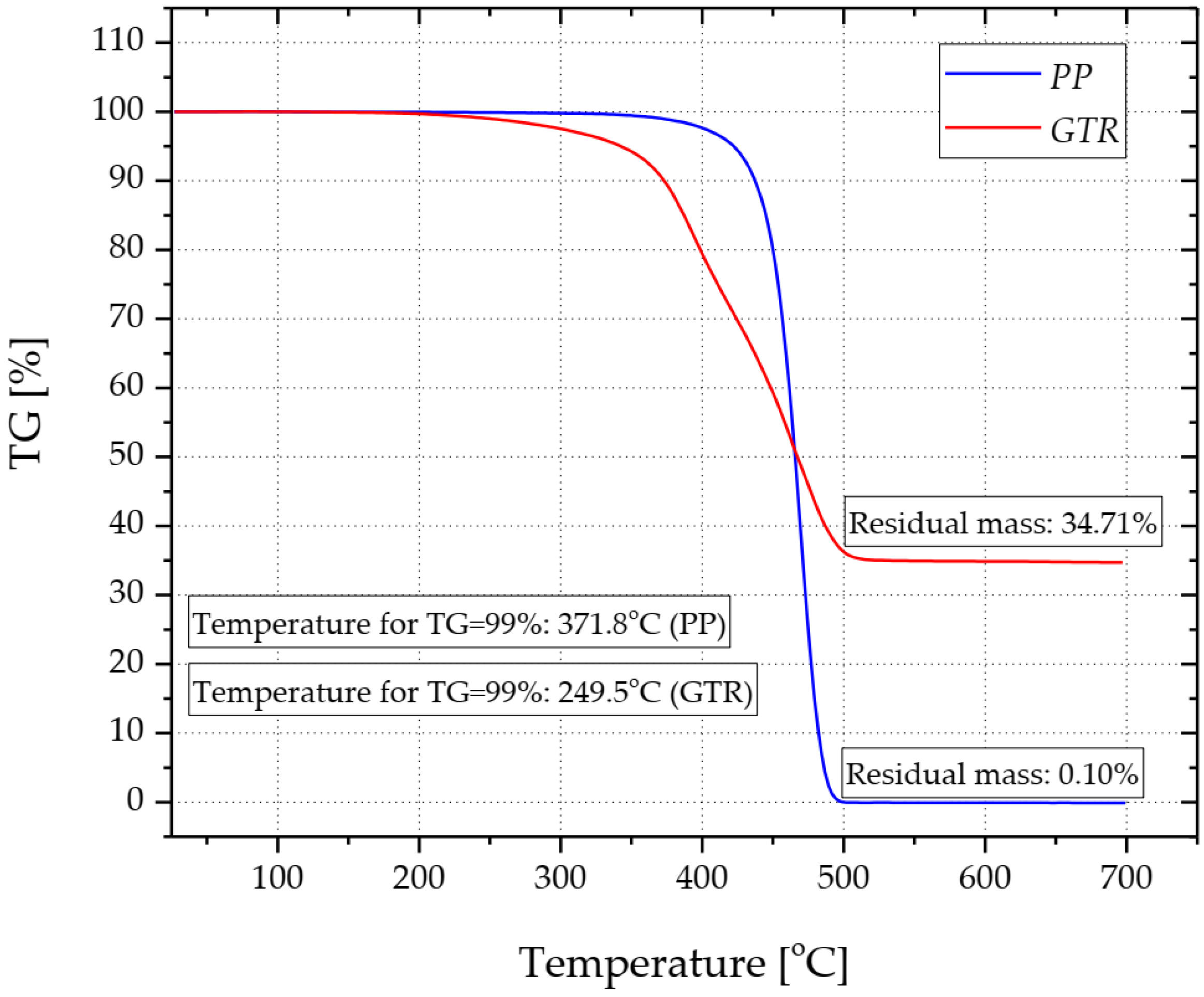 Materials 15 03799 g003