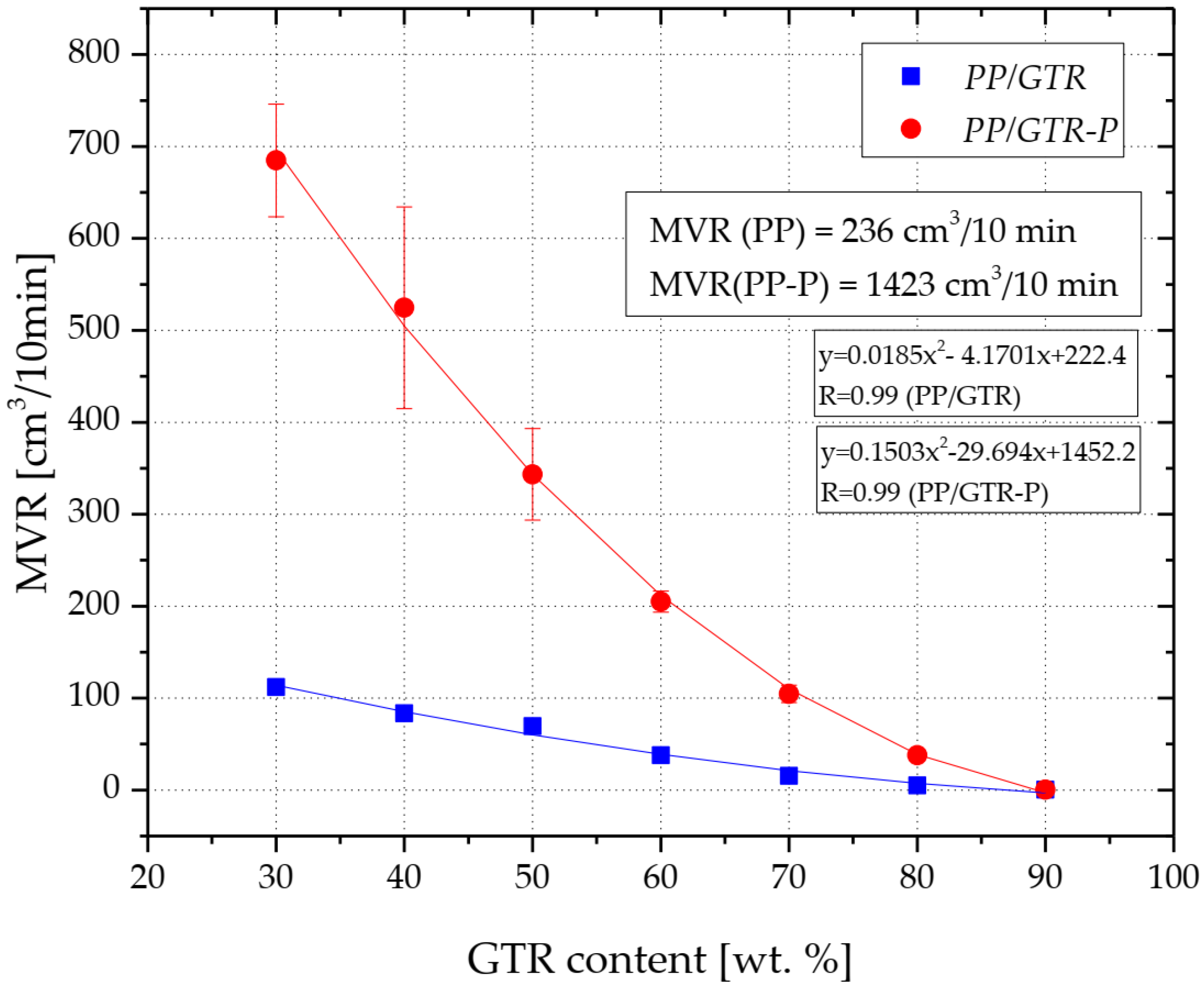 Materials 15 03799 g006