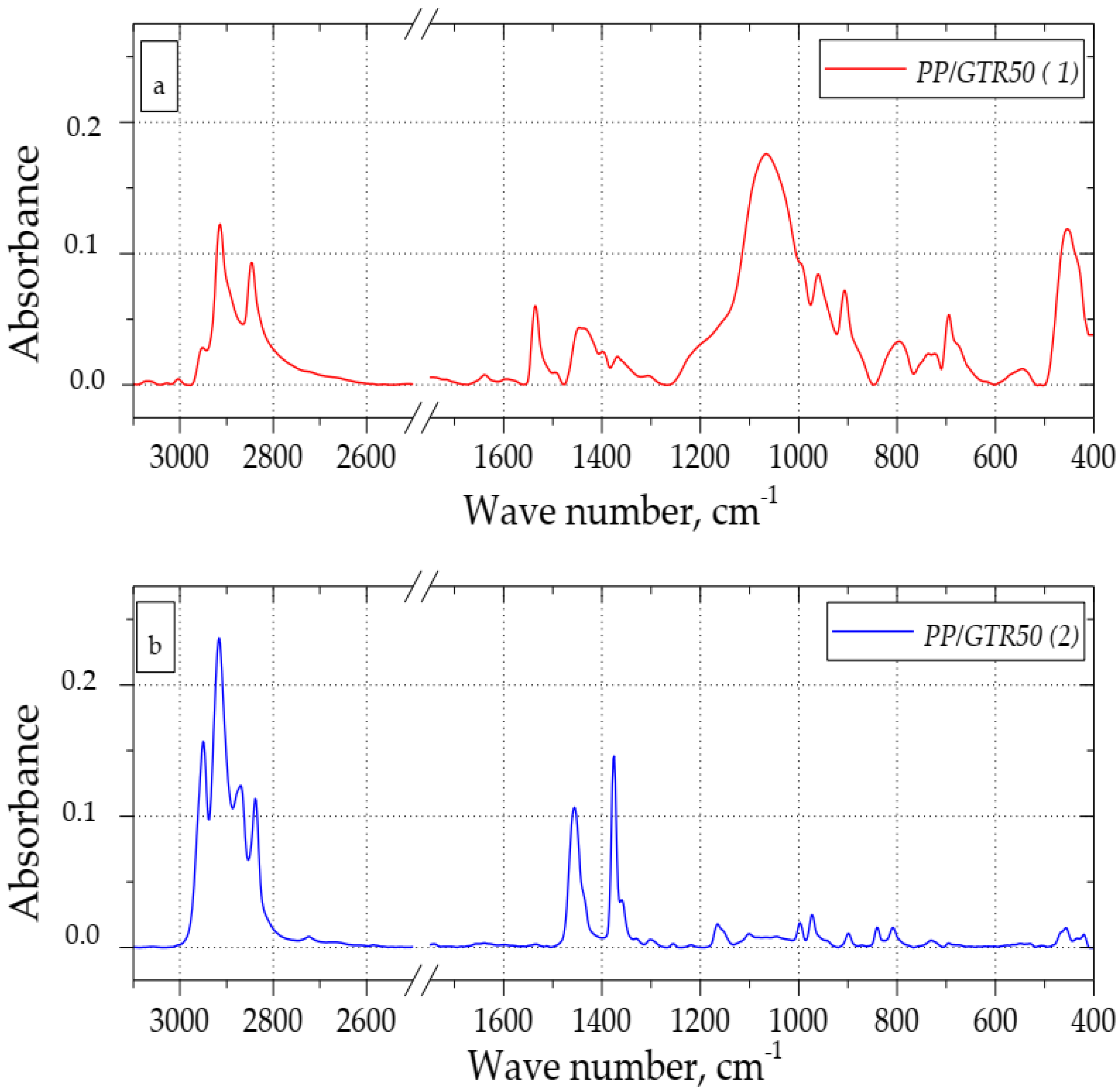 Materials 15 03799 g010
