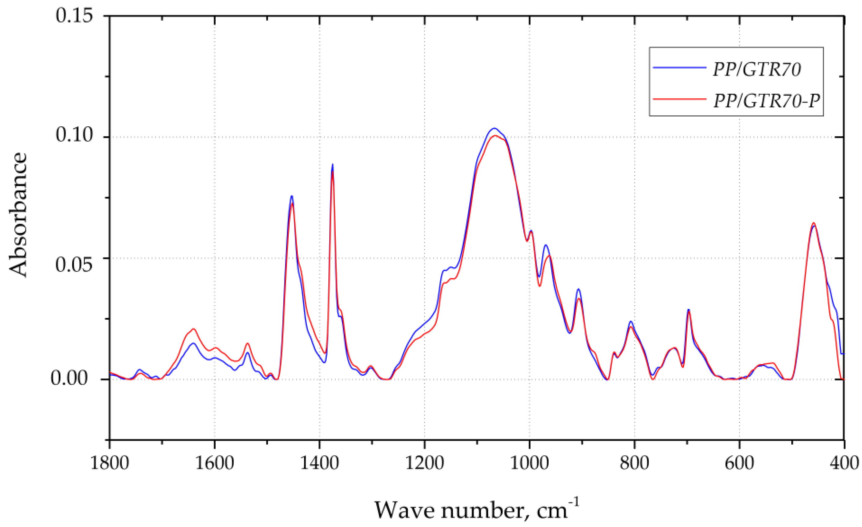 Materials 15 03799 g011