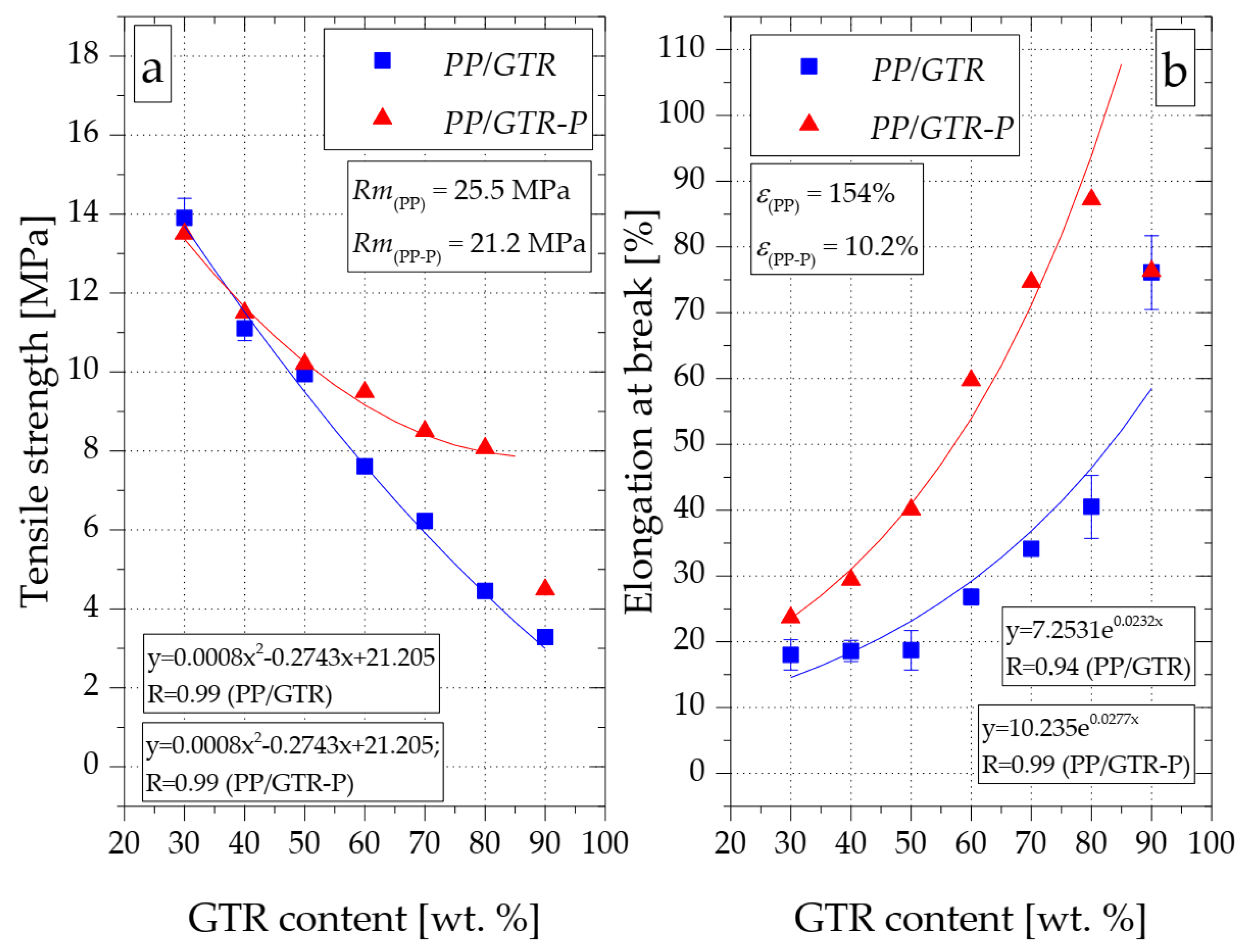 Materials 15 03799 g015