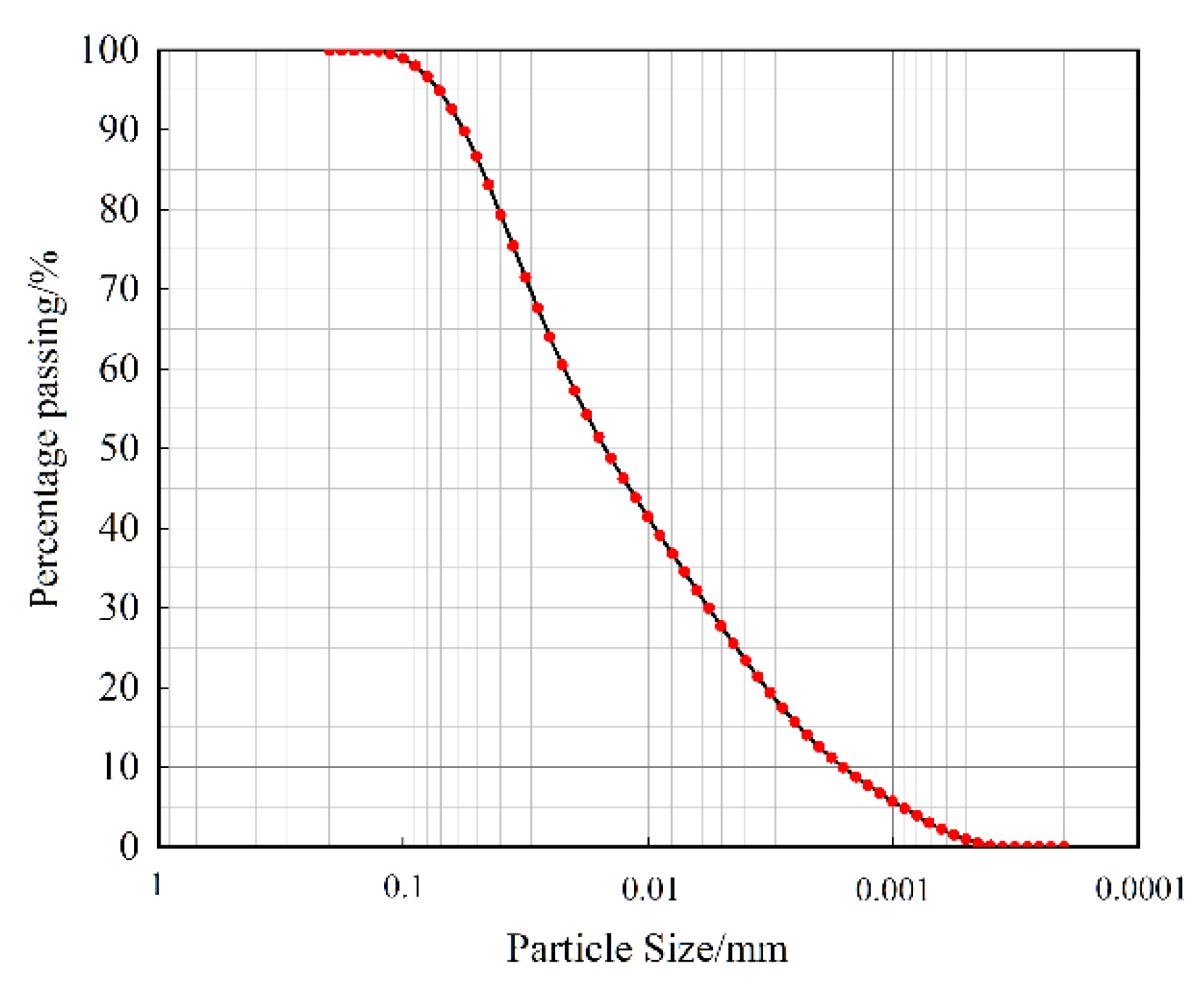 Materials 15 03802 g004