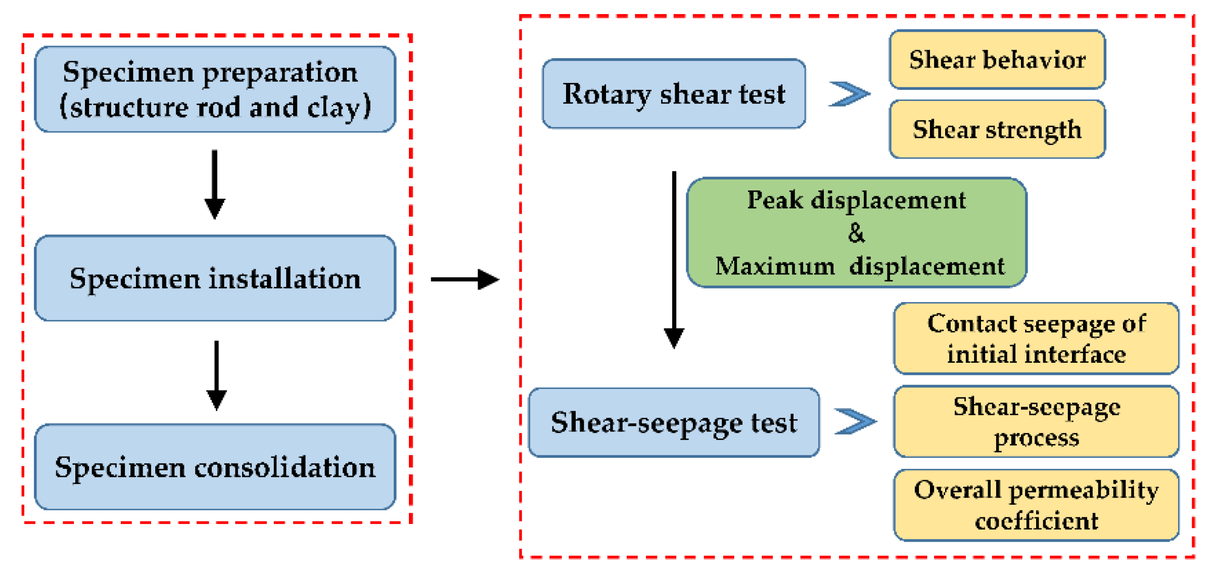 Materials 15 03802 g006