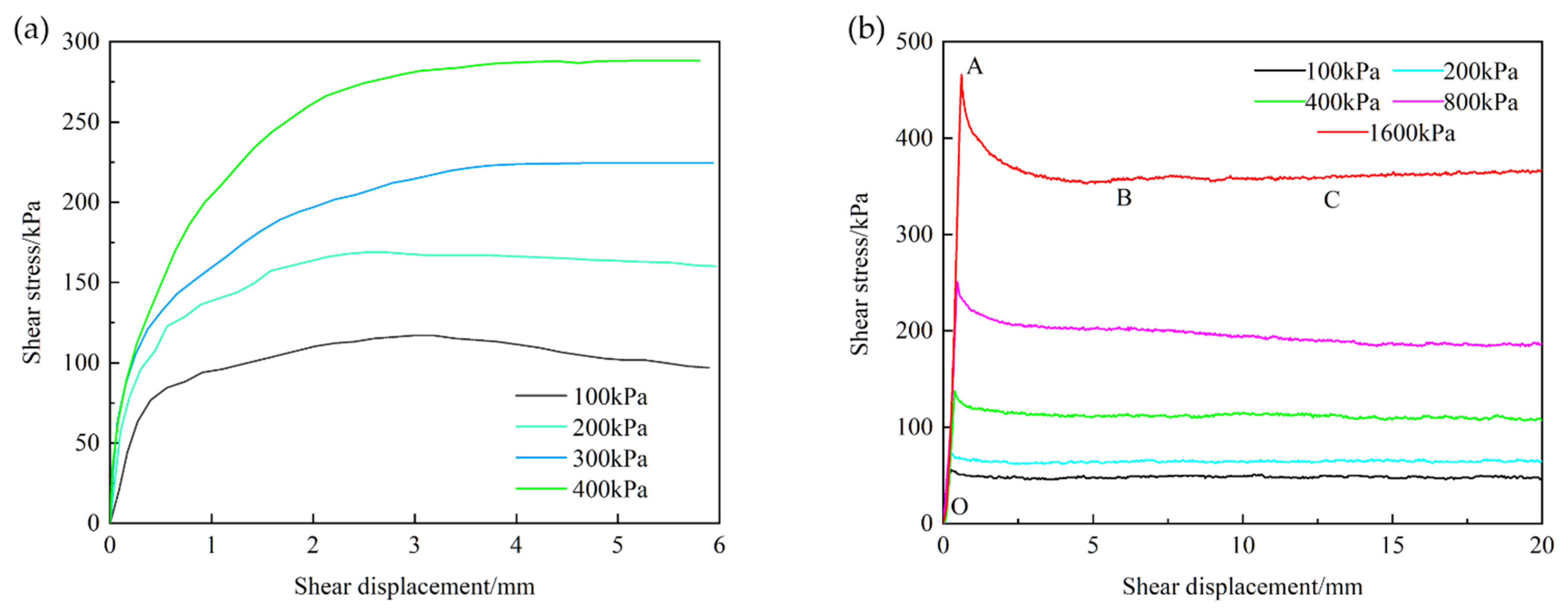 Materials 15 03802 g007a
