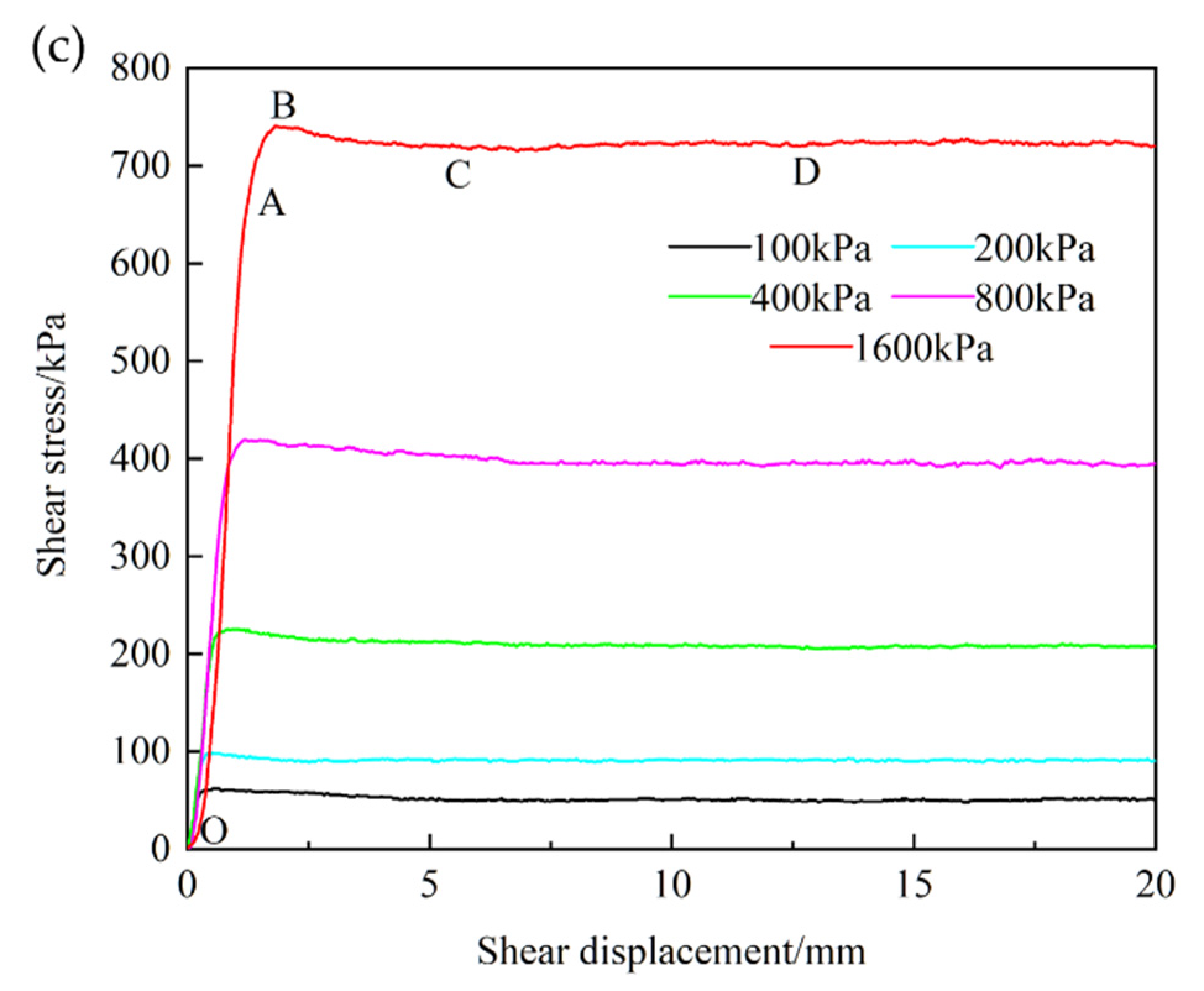 Materials 15 03802 g007b