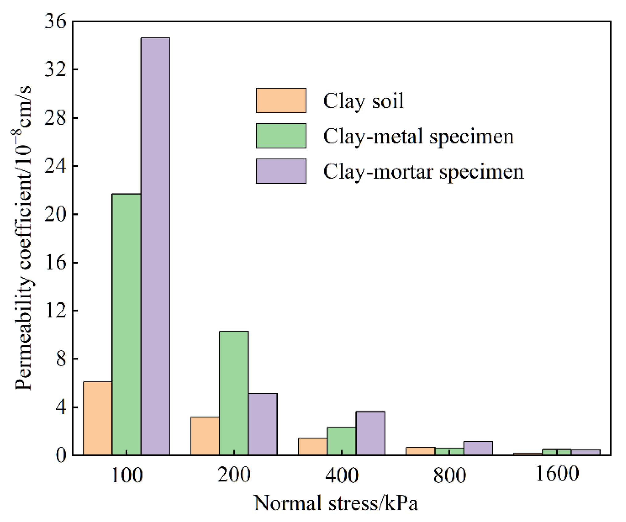 Materials 15 03802 g009