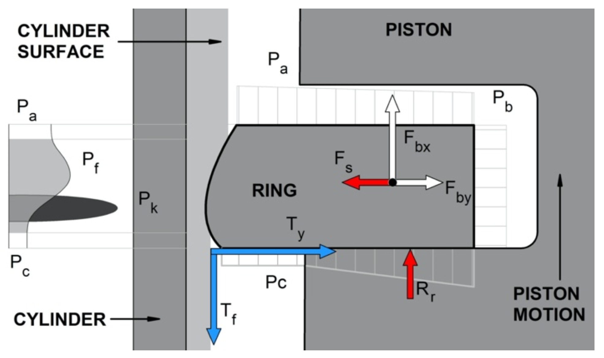piston compression rings