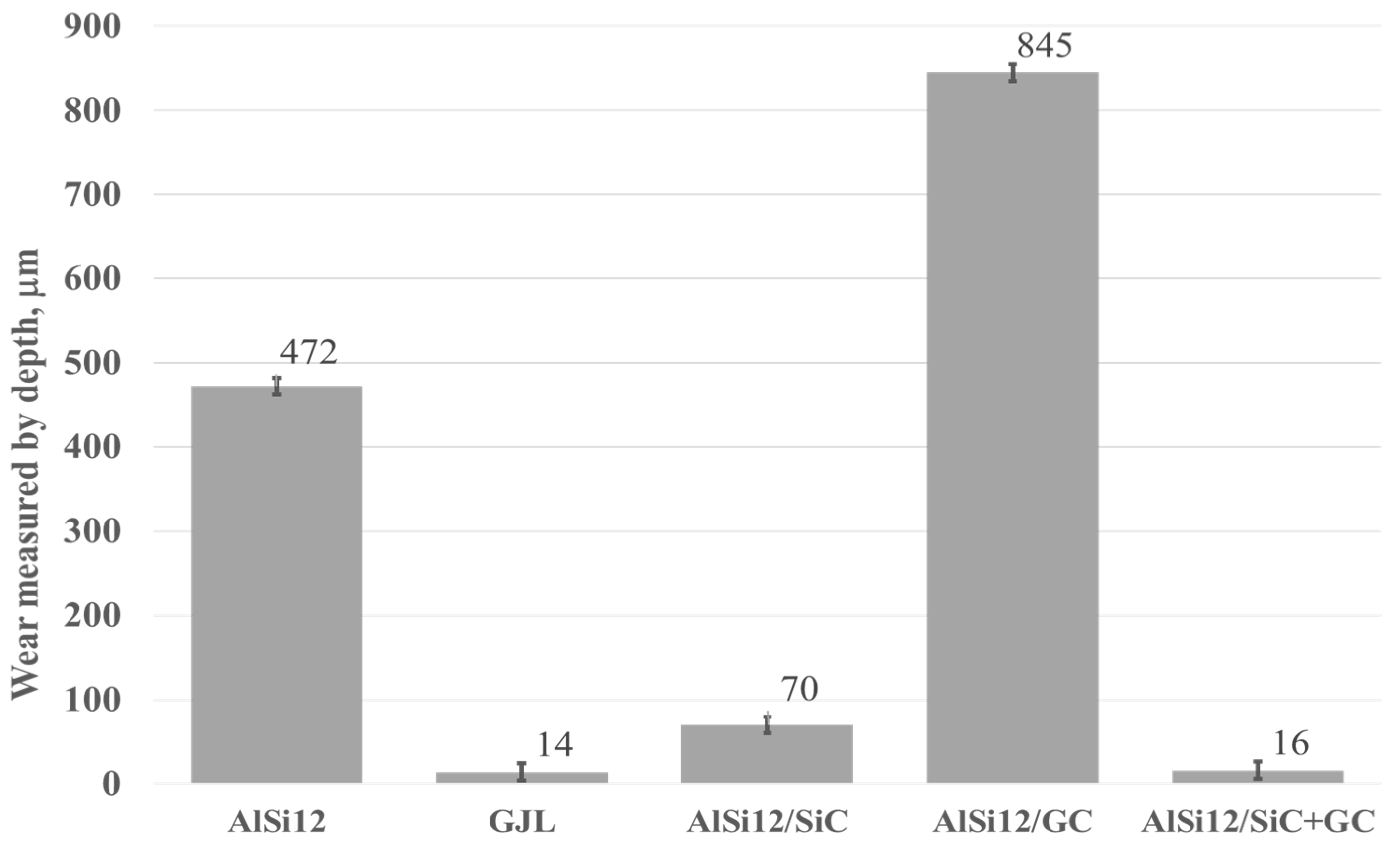 Materials 15 03806 g014