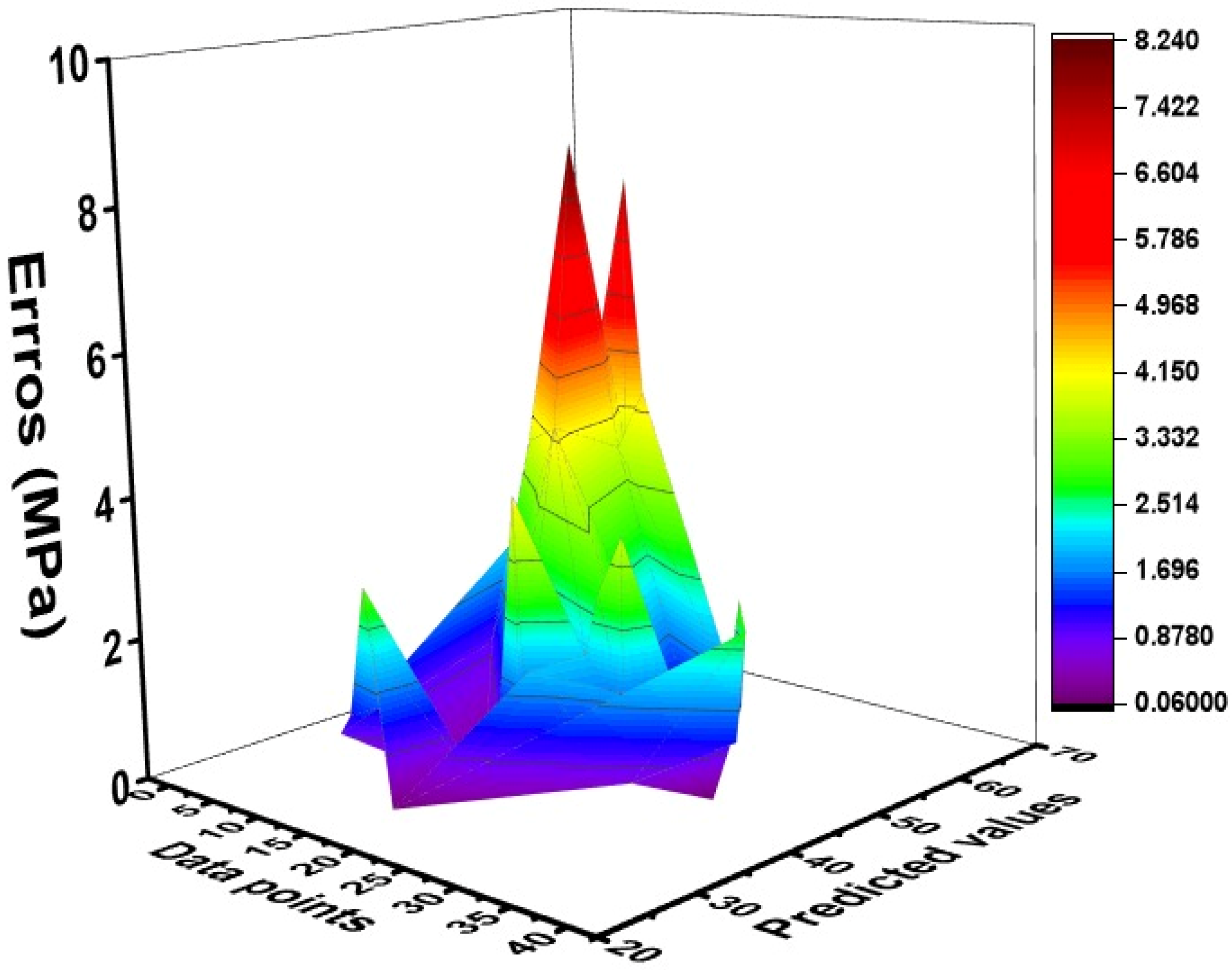 Materials 15 03808 g010