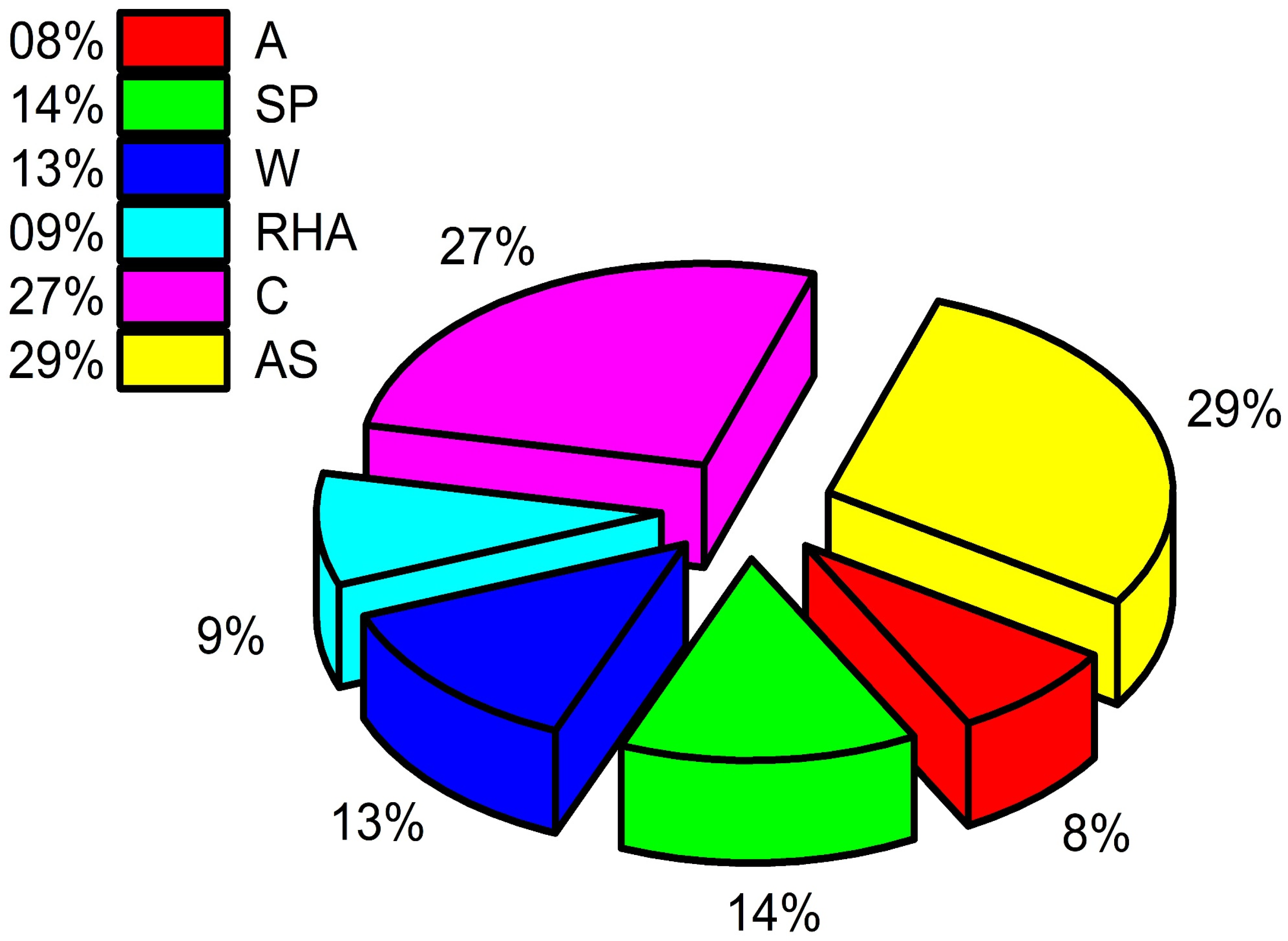 Materials 15 03808 g014