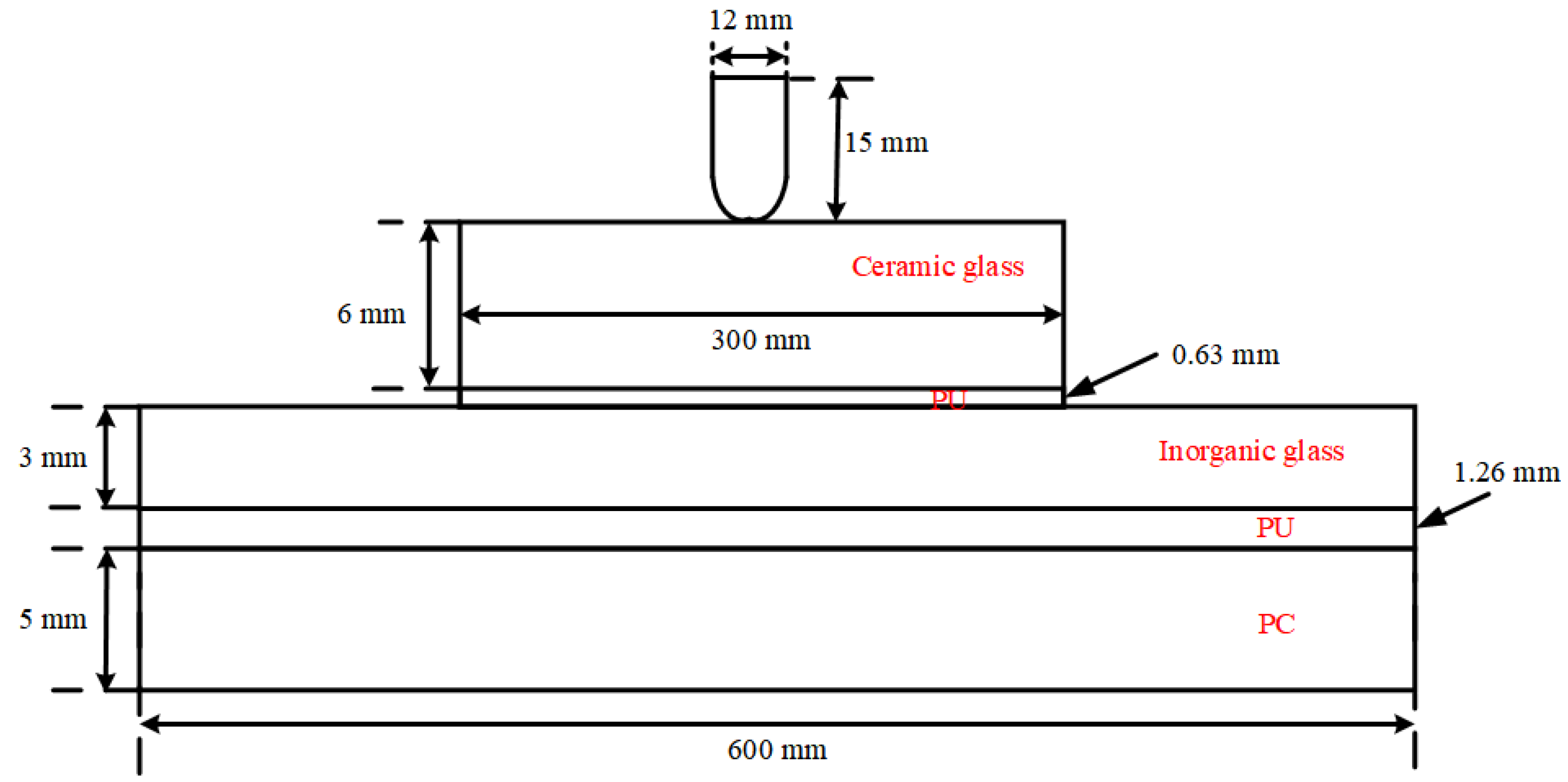Materials 15 03809 g003