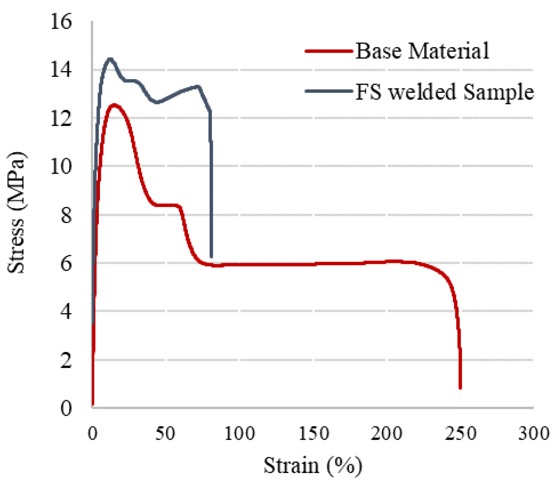 Materials 15 03810 g007