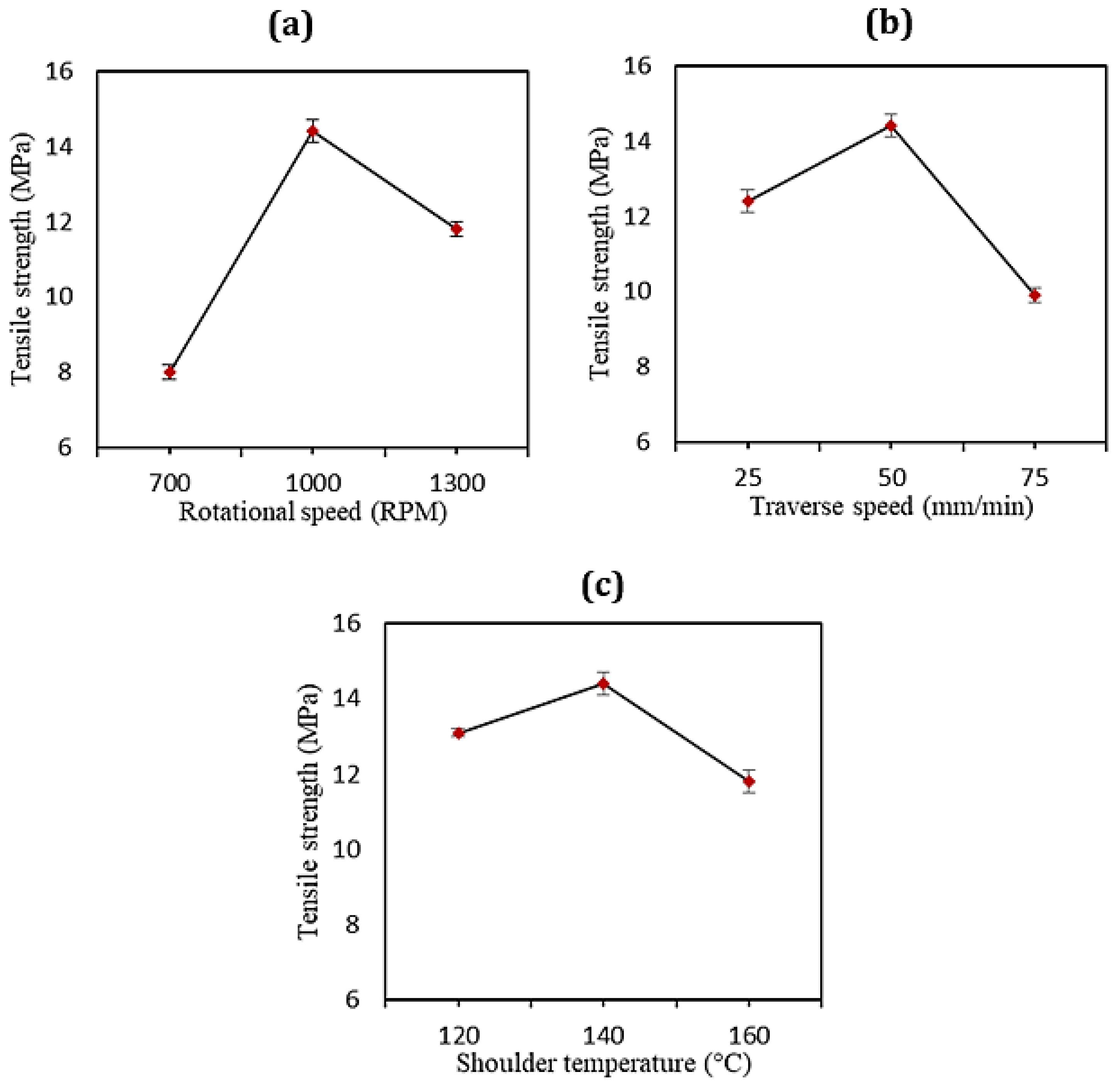 Materials 15 03810 g008