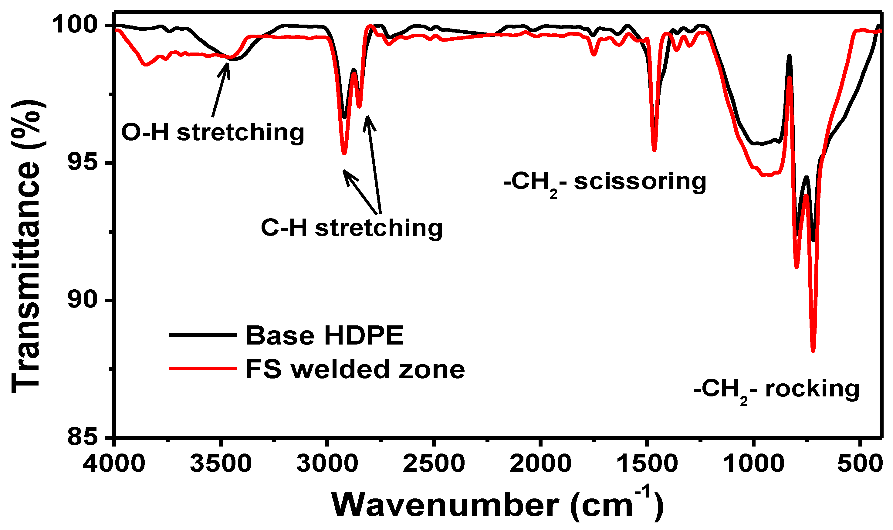 Materials 15 03810 g010