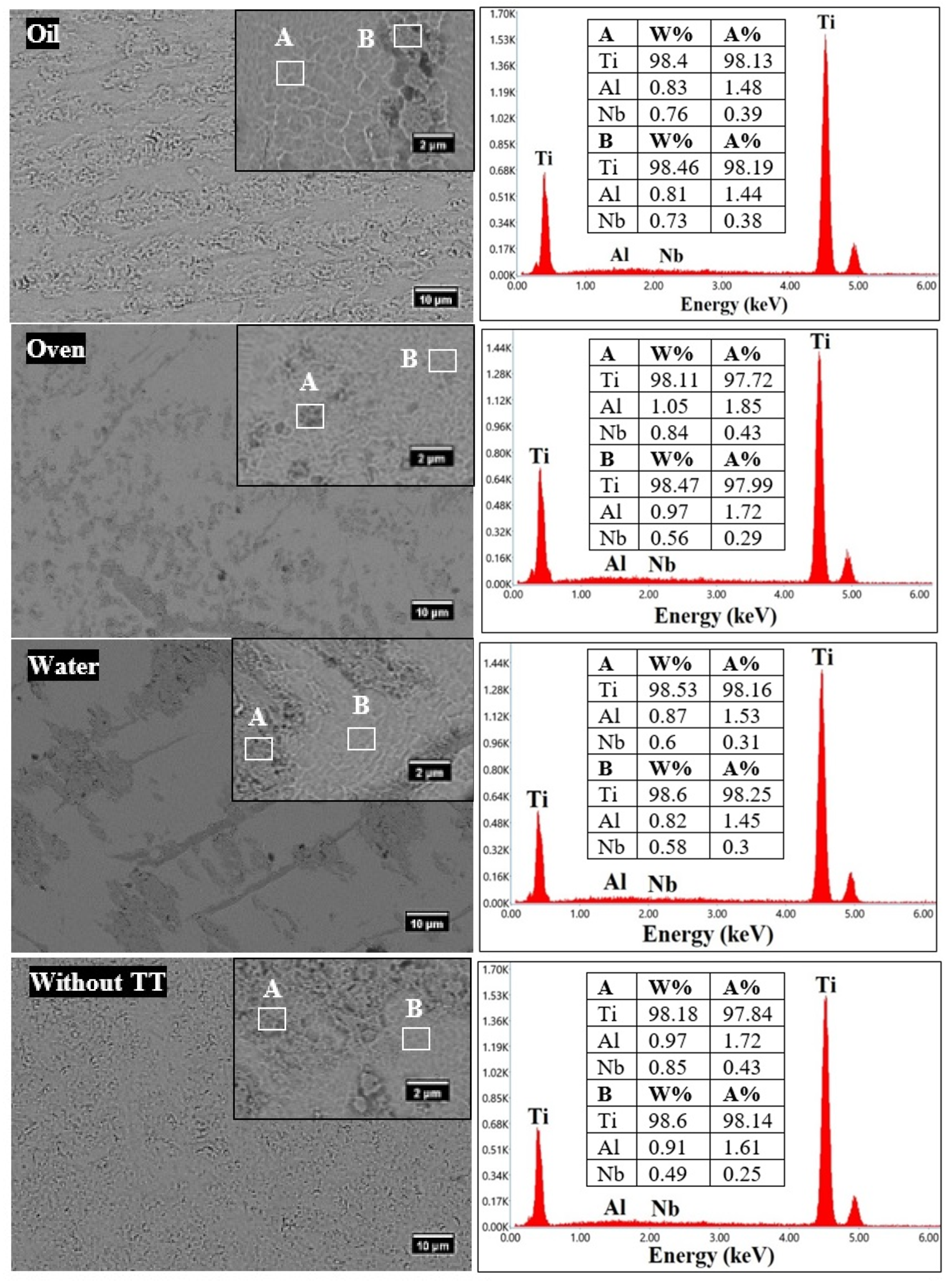 Materials 15 03813 g003