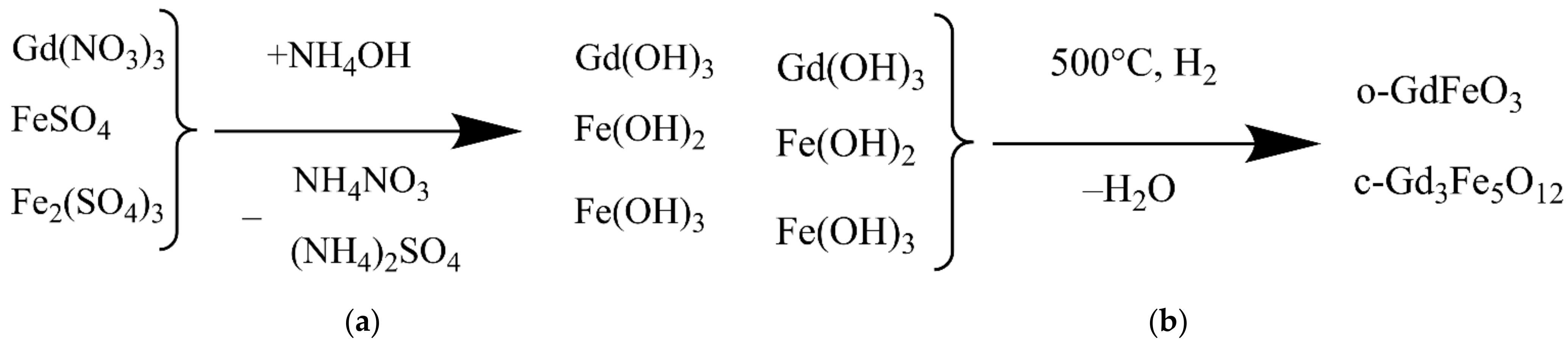 Fe(OH)2 ra FeSO4: Phản ứng hóa học cơ bản và ứng dụng thực tiễn