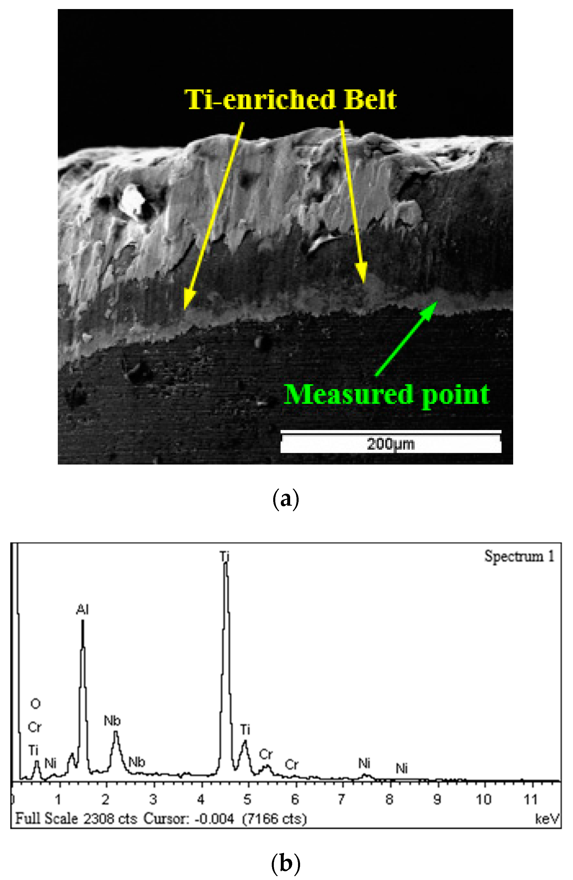 Materials 15 03860 g007