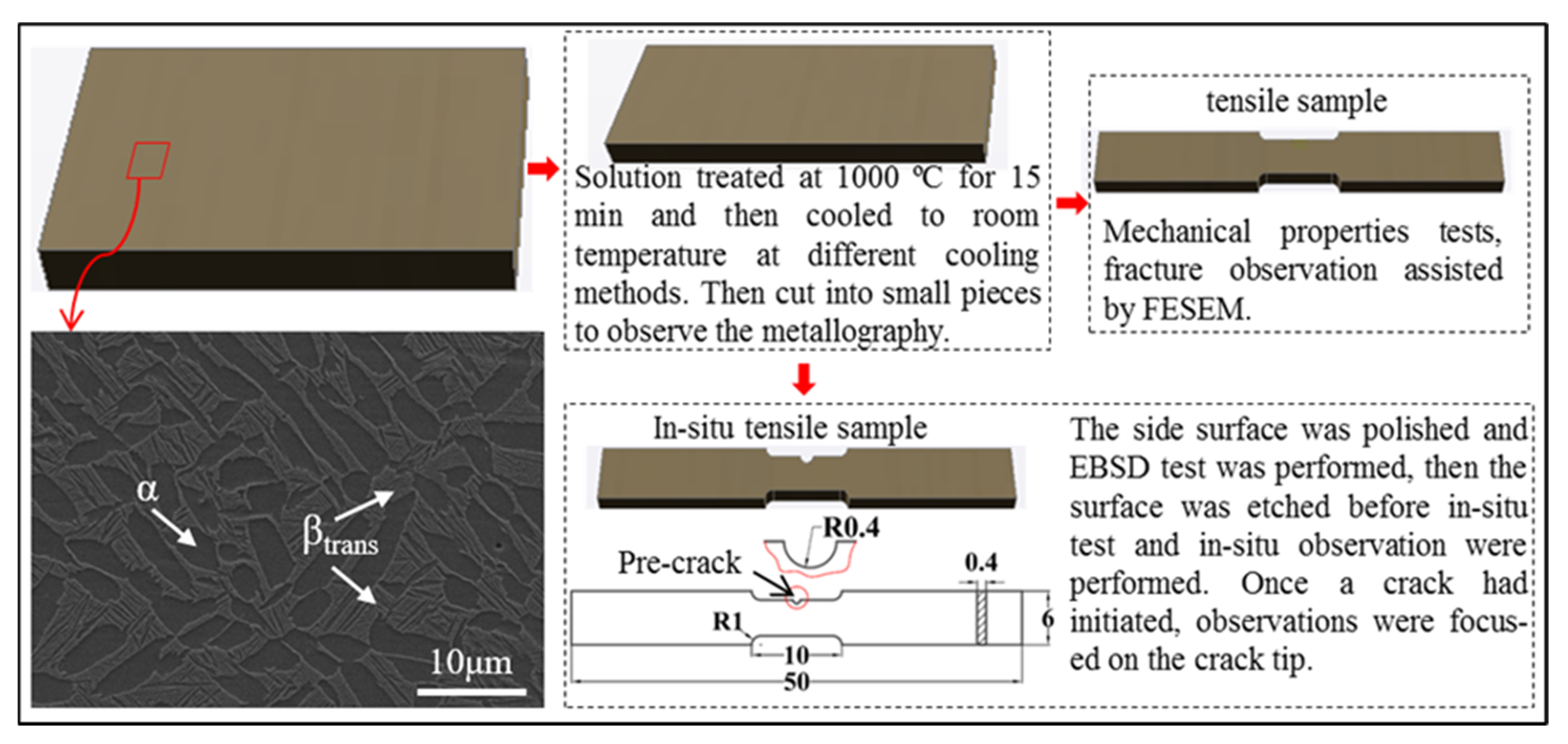 Materials 15 03869 g001