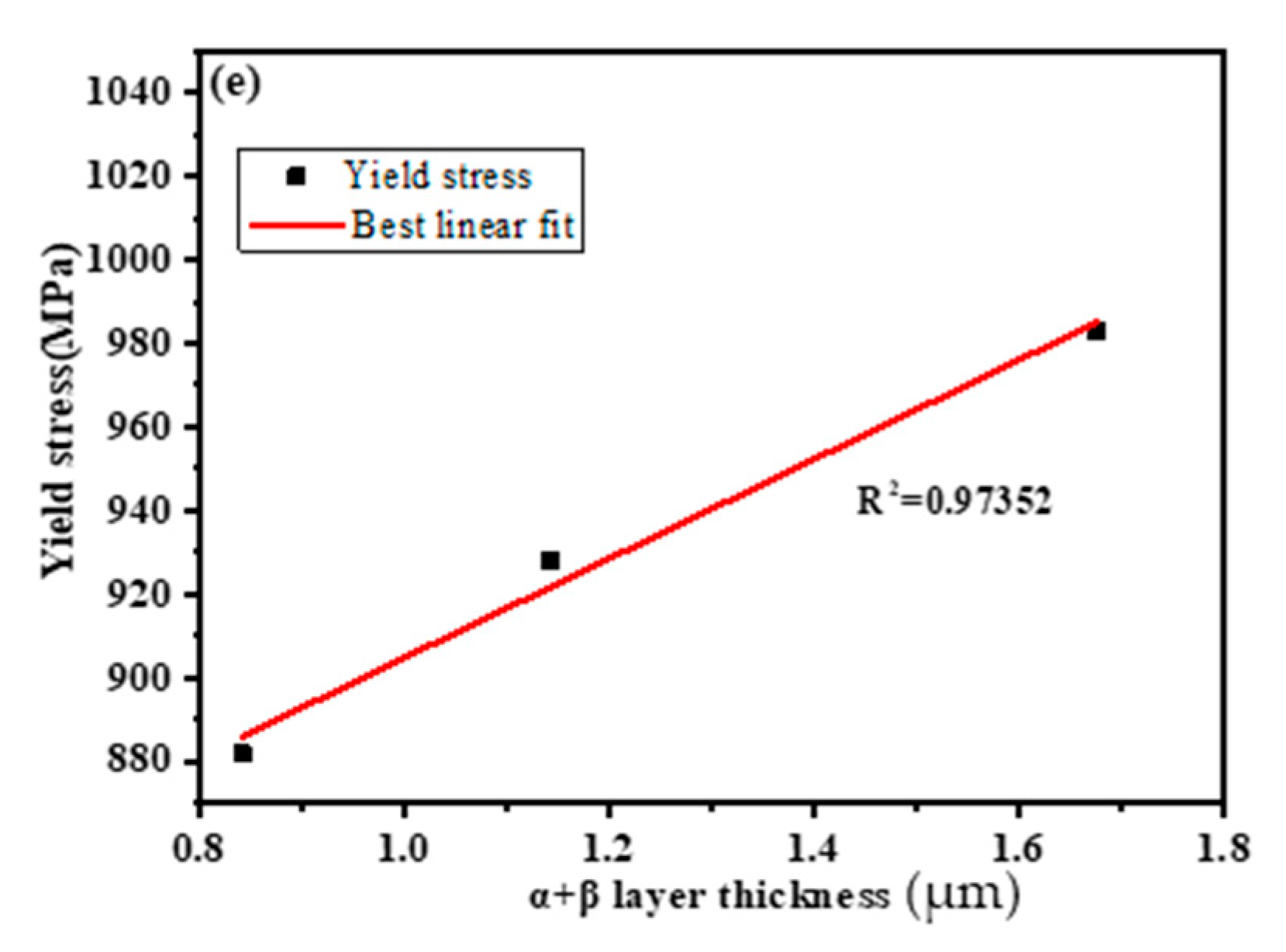 Materials 15 03869 g010b