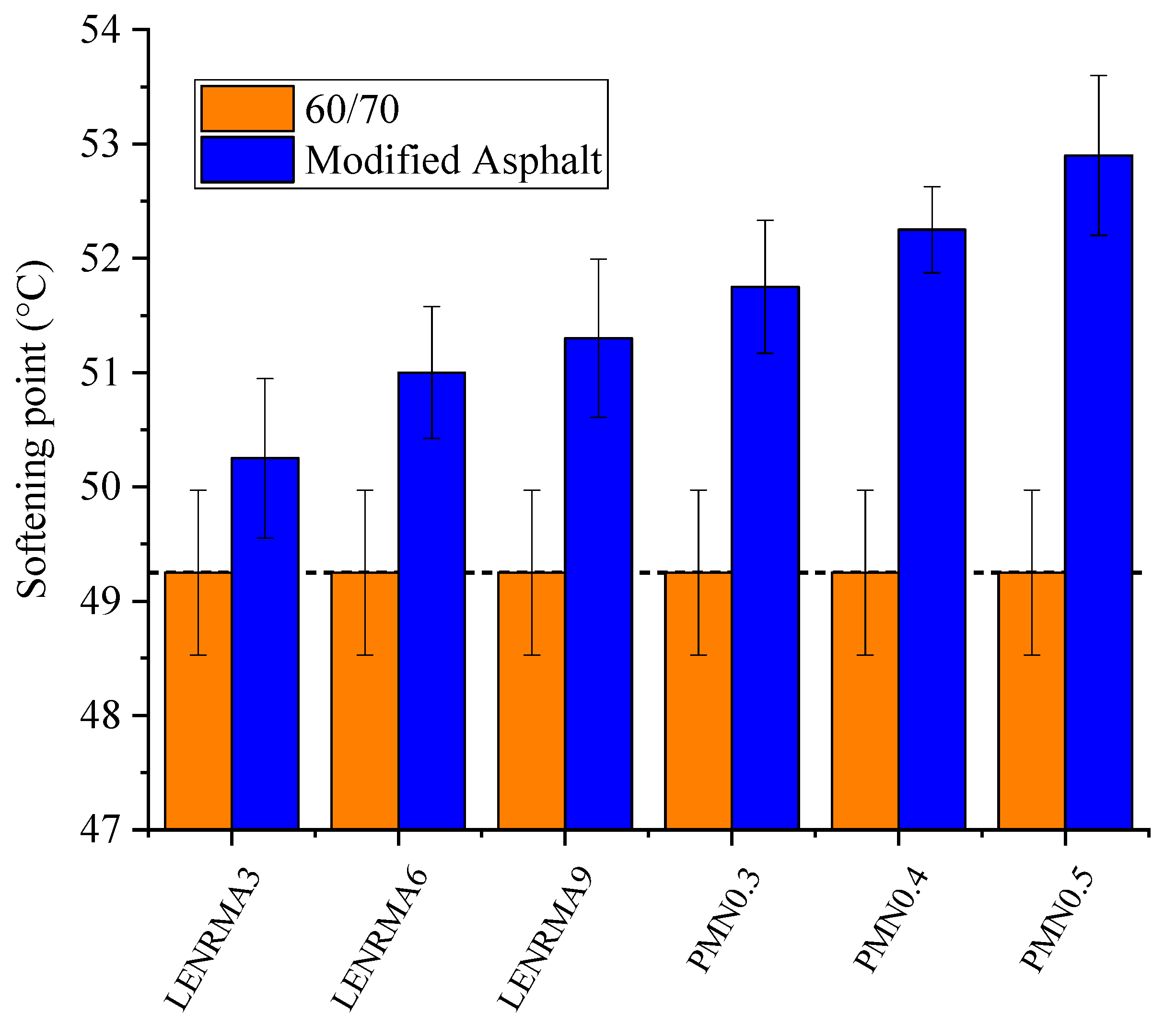 Materials 15 03870 g003
