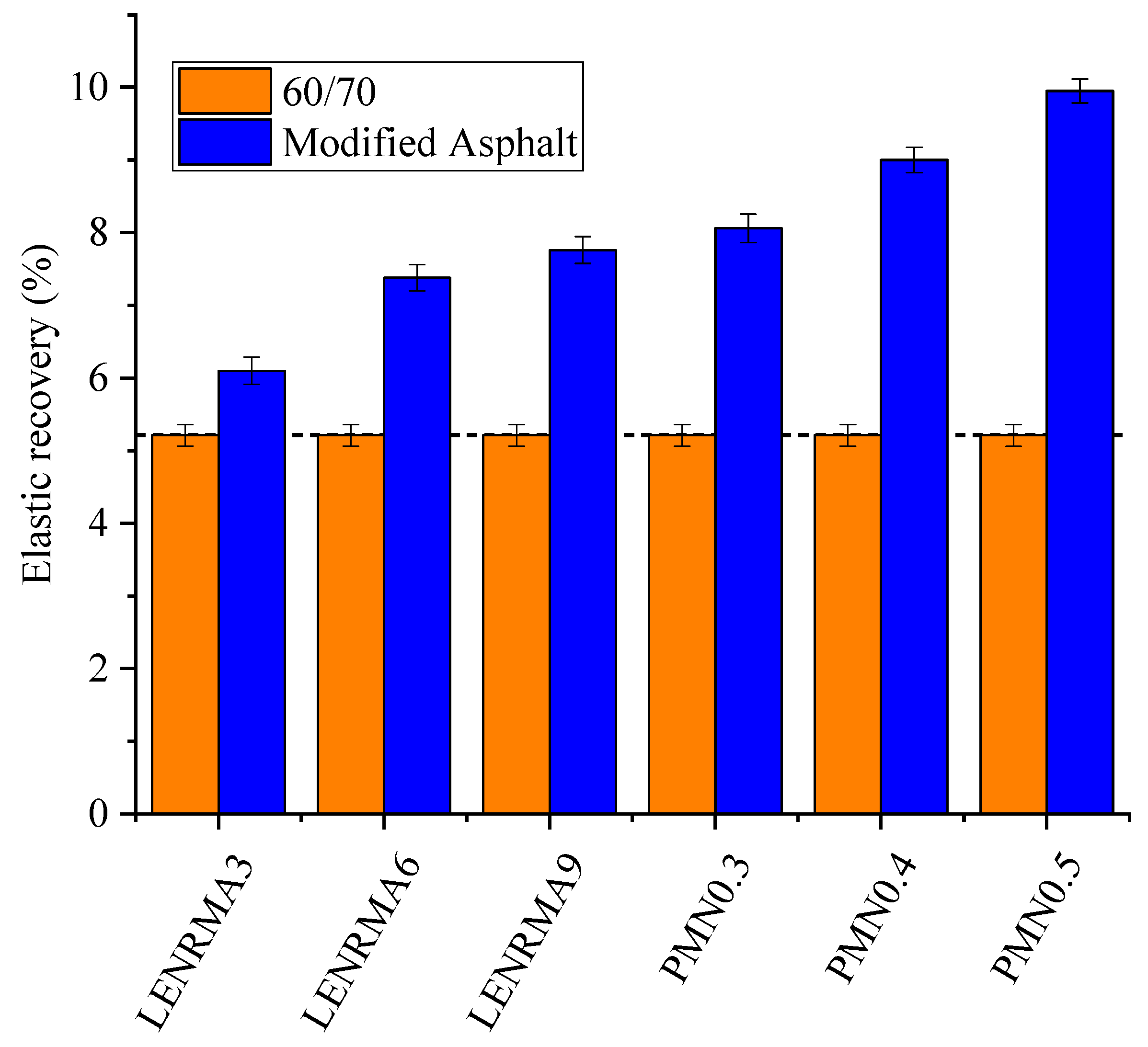 Materials 15 03870 g008