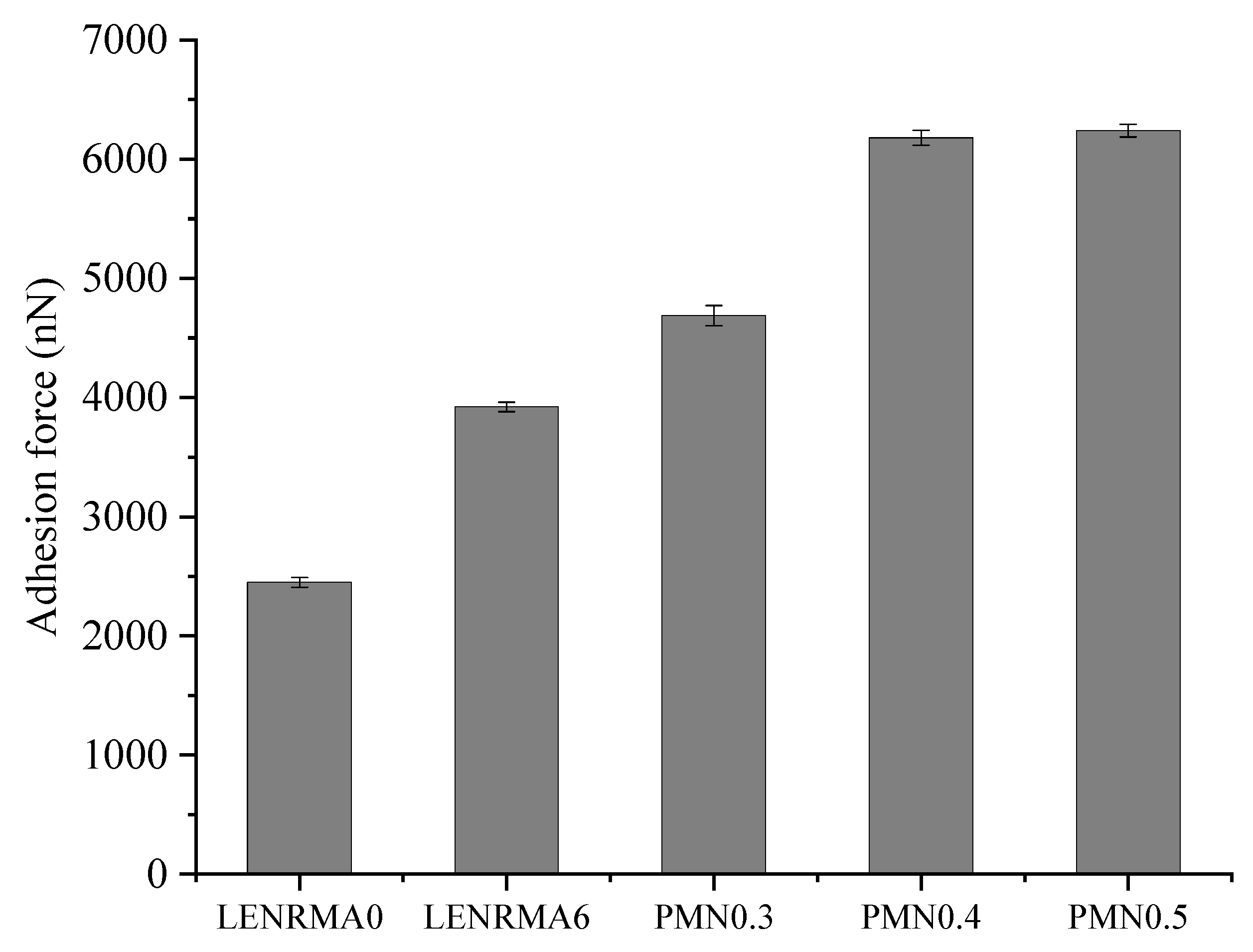 Materials 15 03870 g009