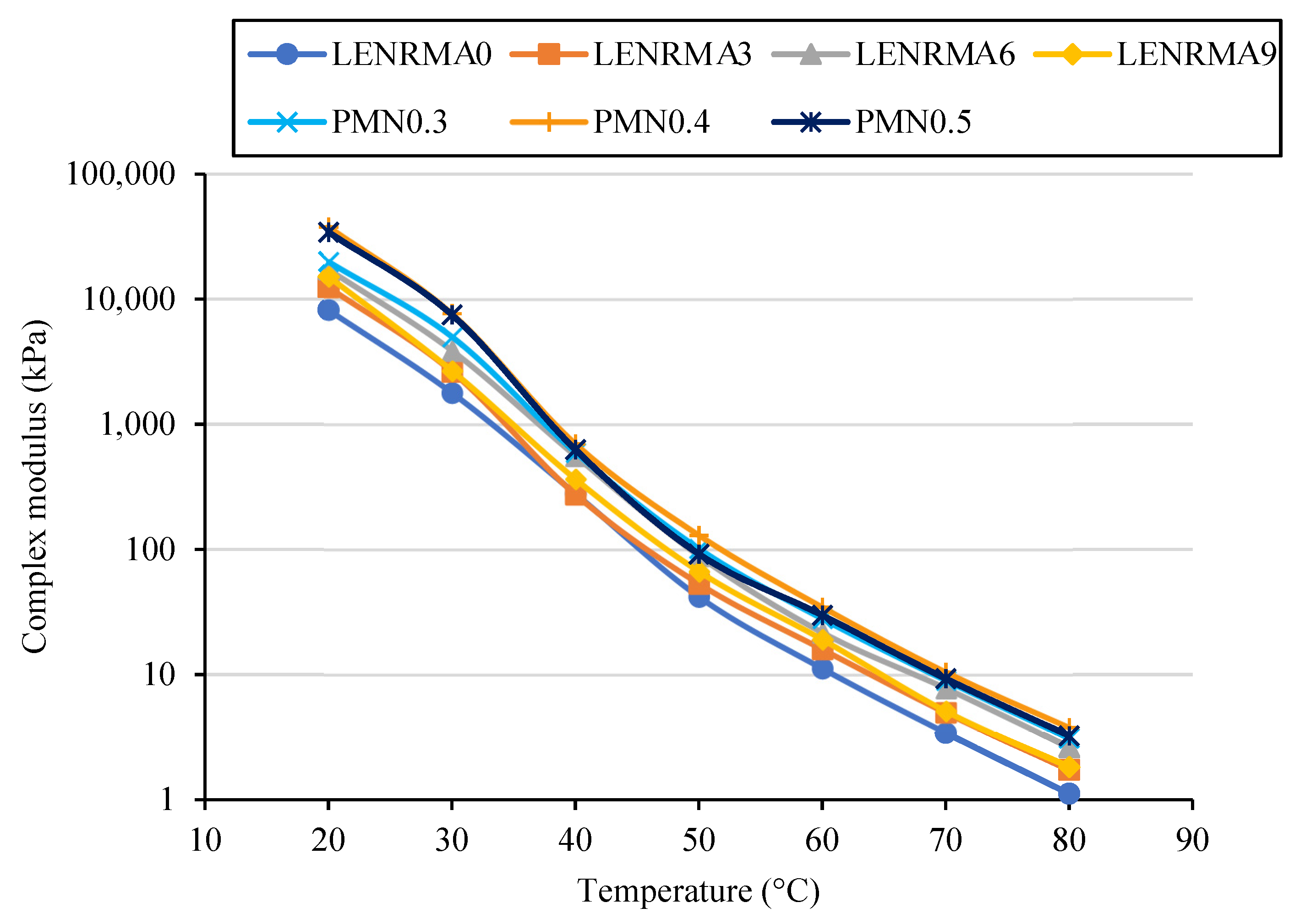 Materials 15 03870 g011