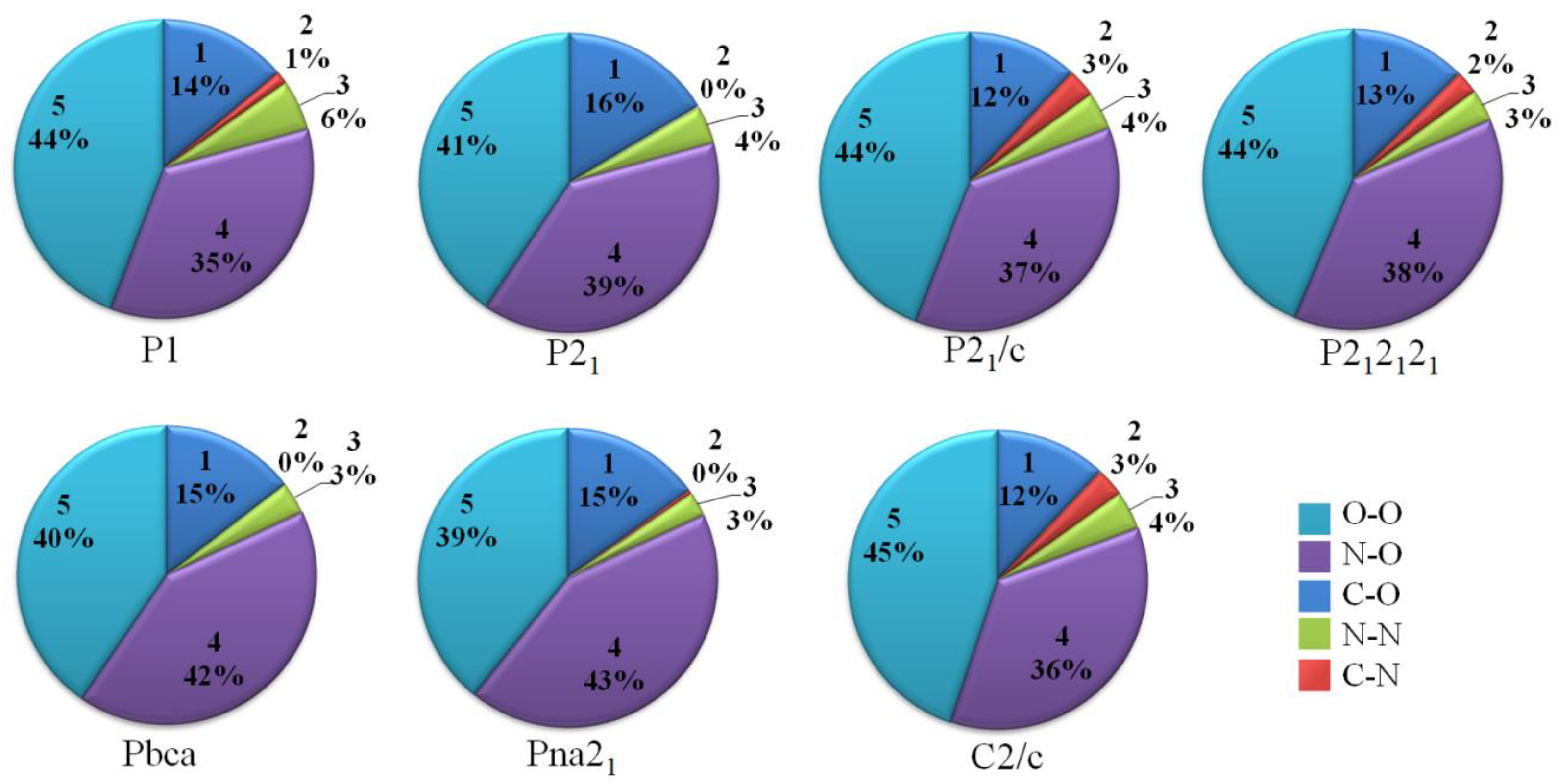 Prediction of Superconductivity in Porous, Covalent Triazine