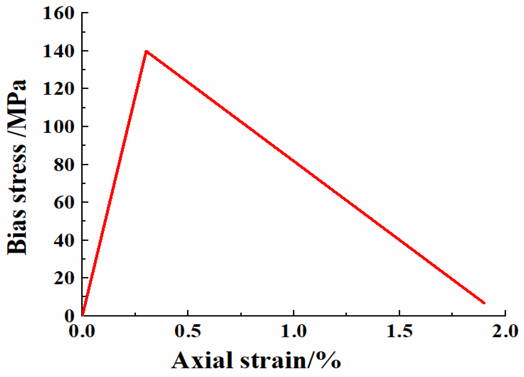 Materials 15 03878 g004
