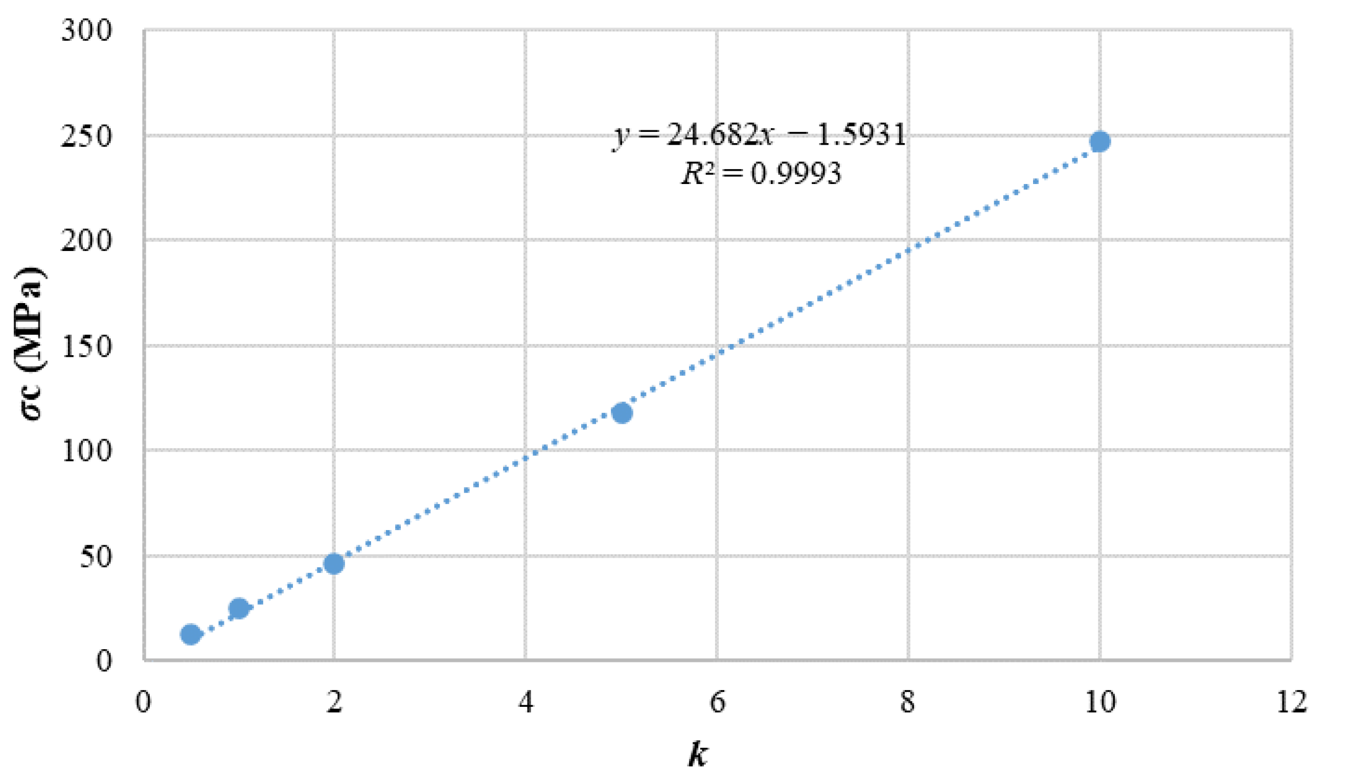 Materials 15 03878 g014