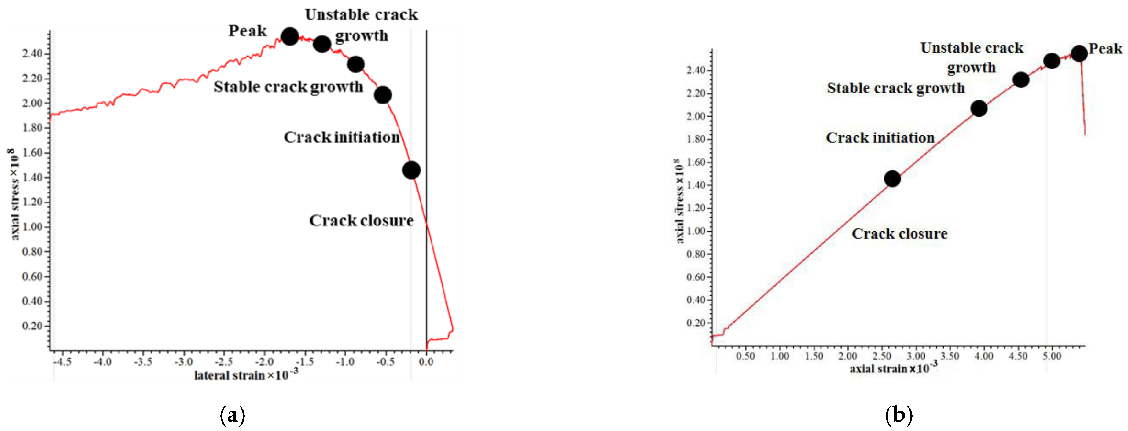 Materials 15 03878 g018