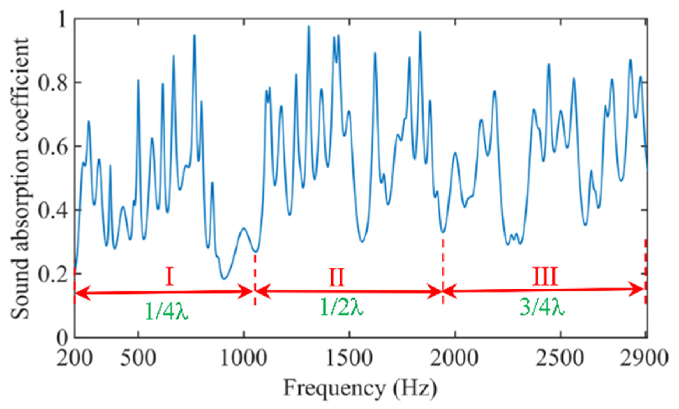 Materials 15 03882 g003