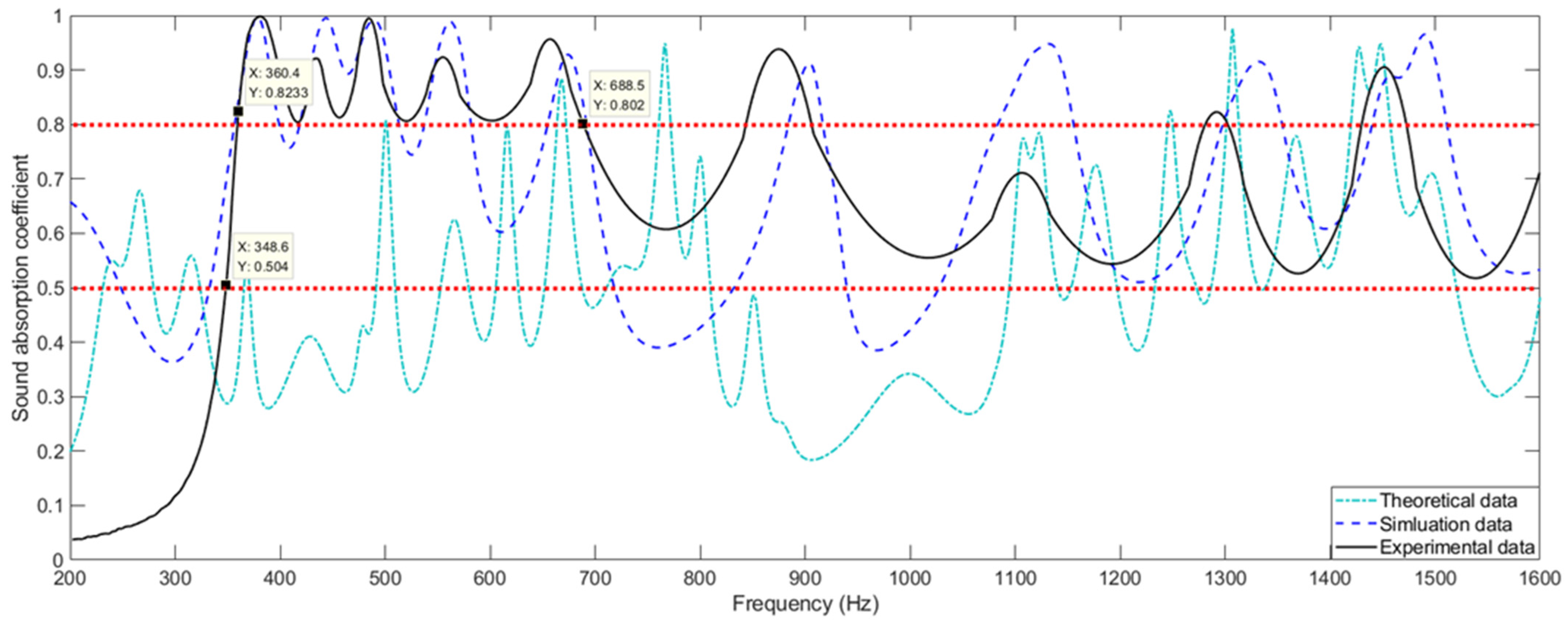 Materials 15 03882 g007