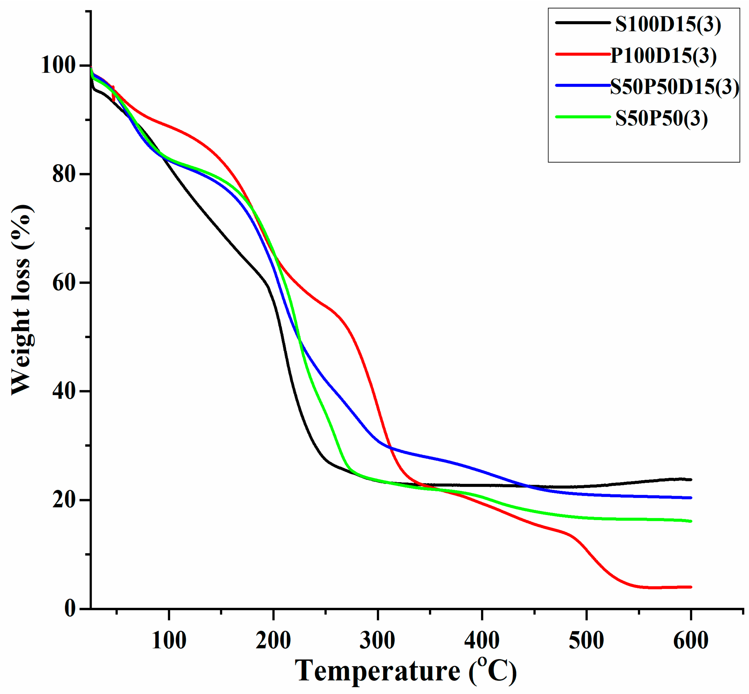 Materials 15 03885 g001