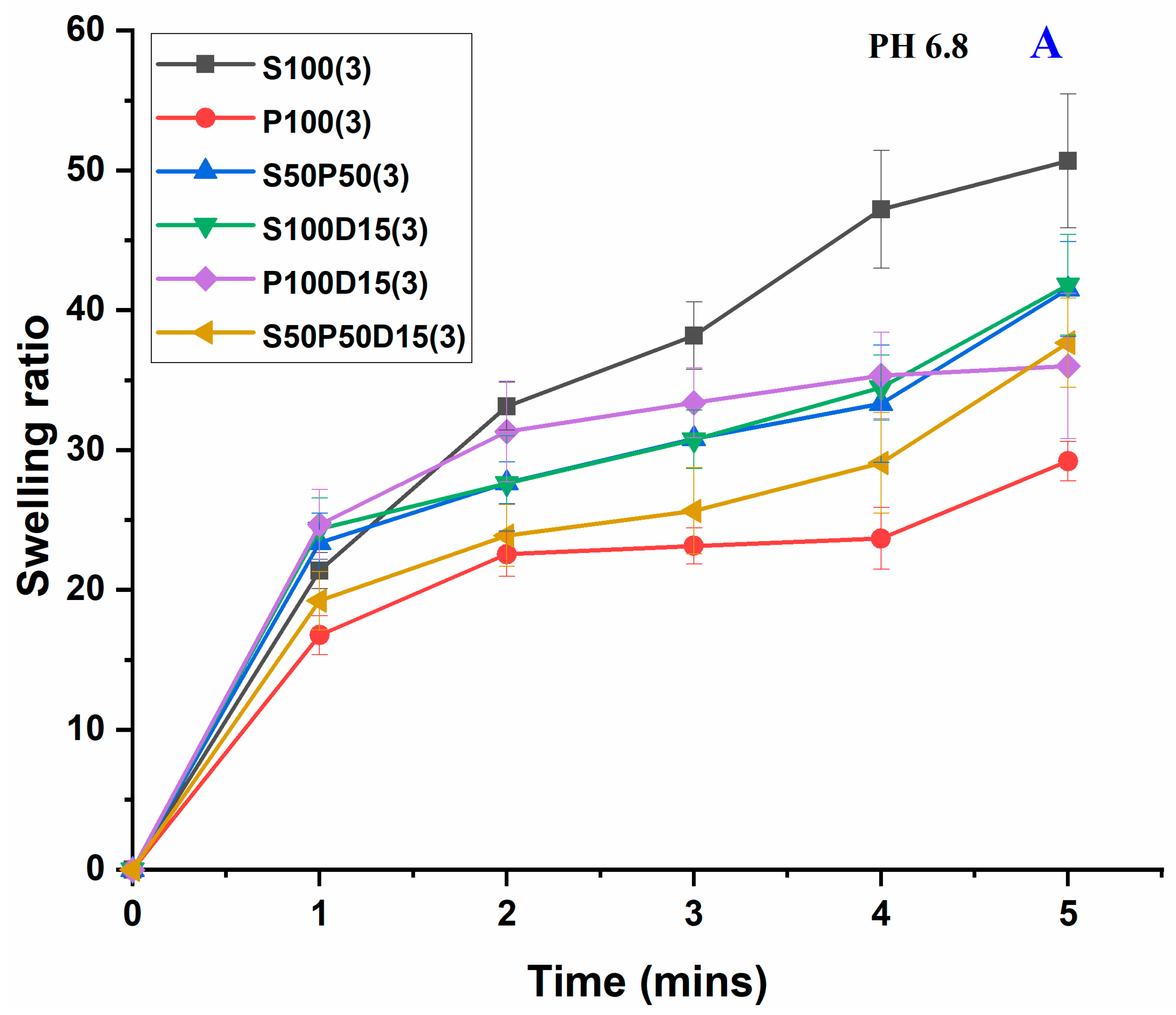 Materials 15 03885 g006a