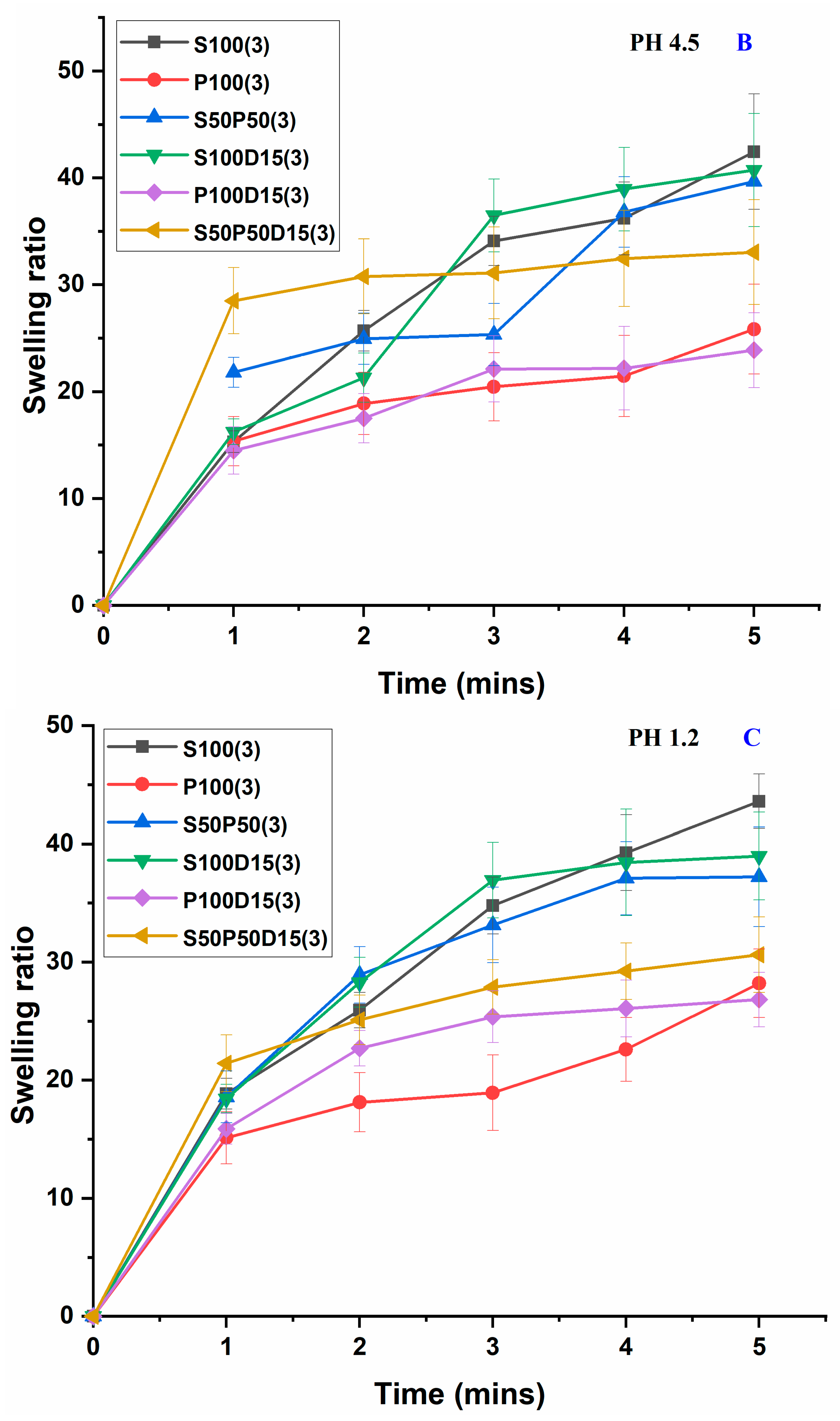 Materials 15 03885 g006b